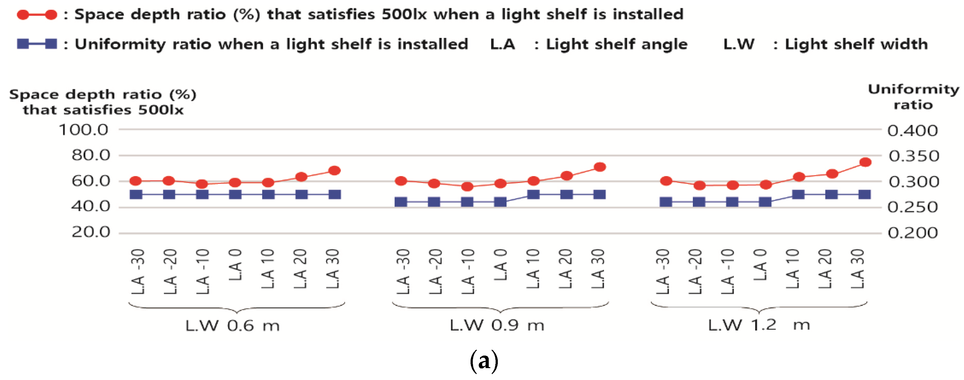 Energies 16 08107 g006a