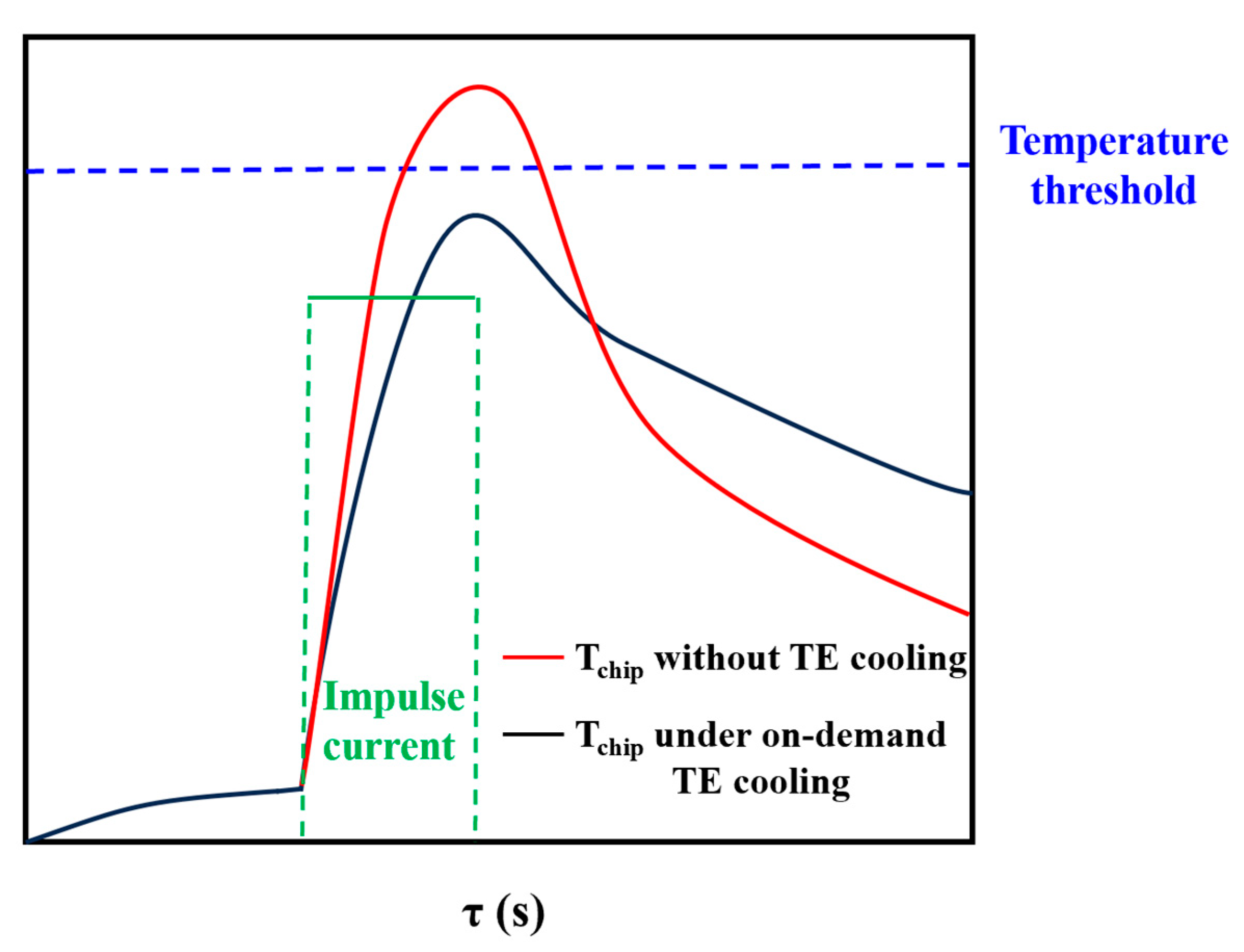Energies 16 08109 g003