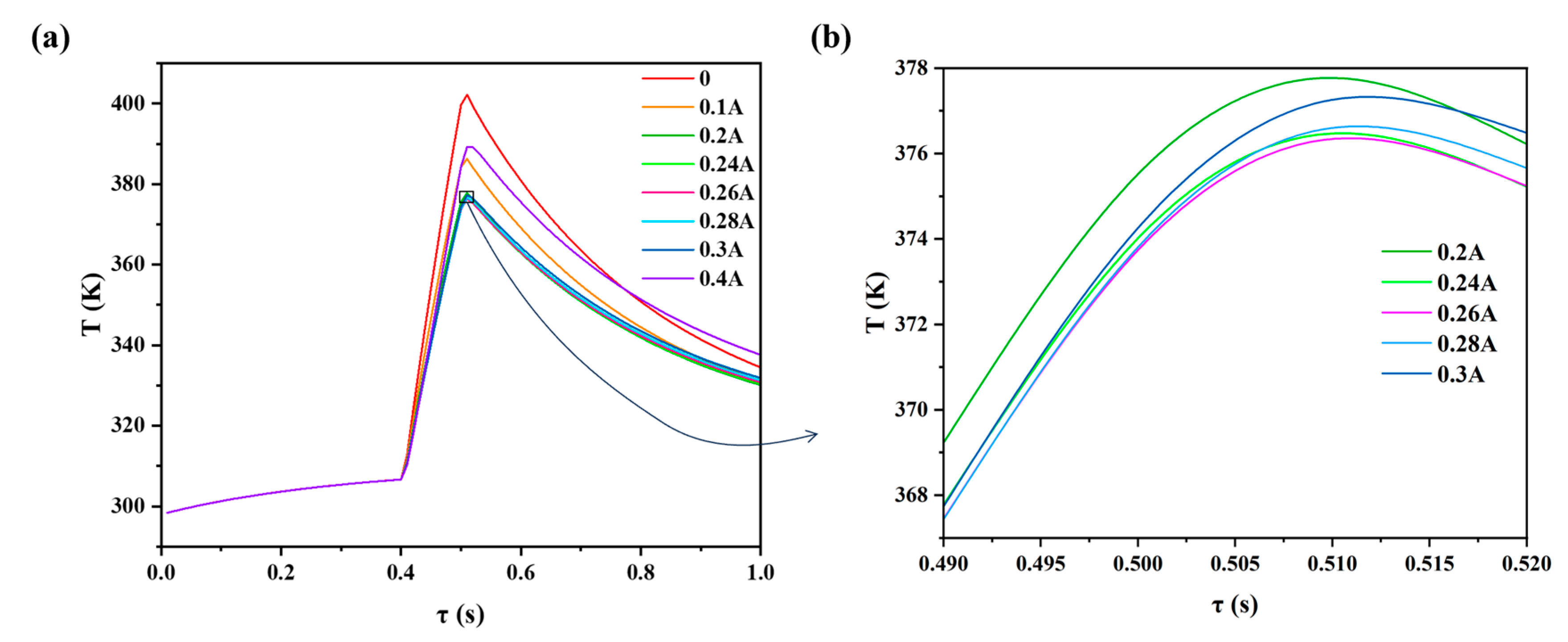 Energies 16 08109 g005