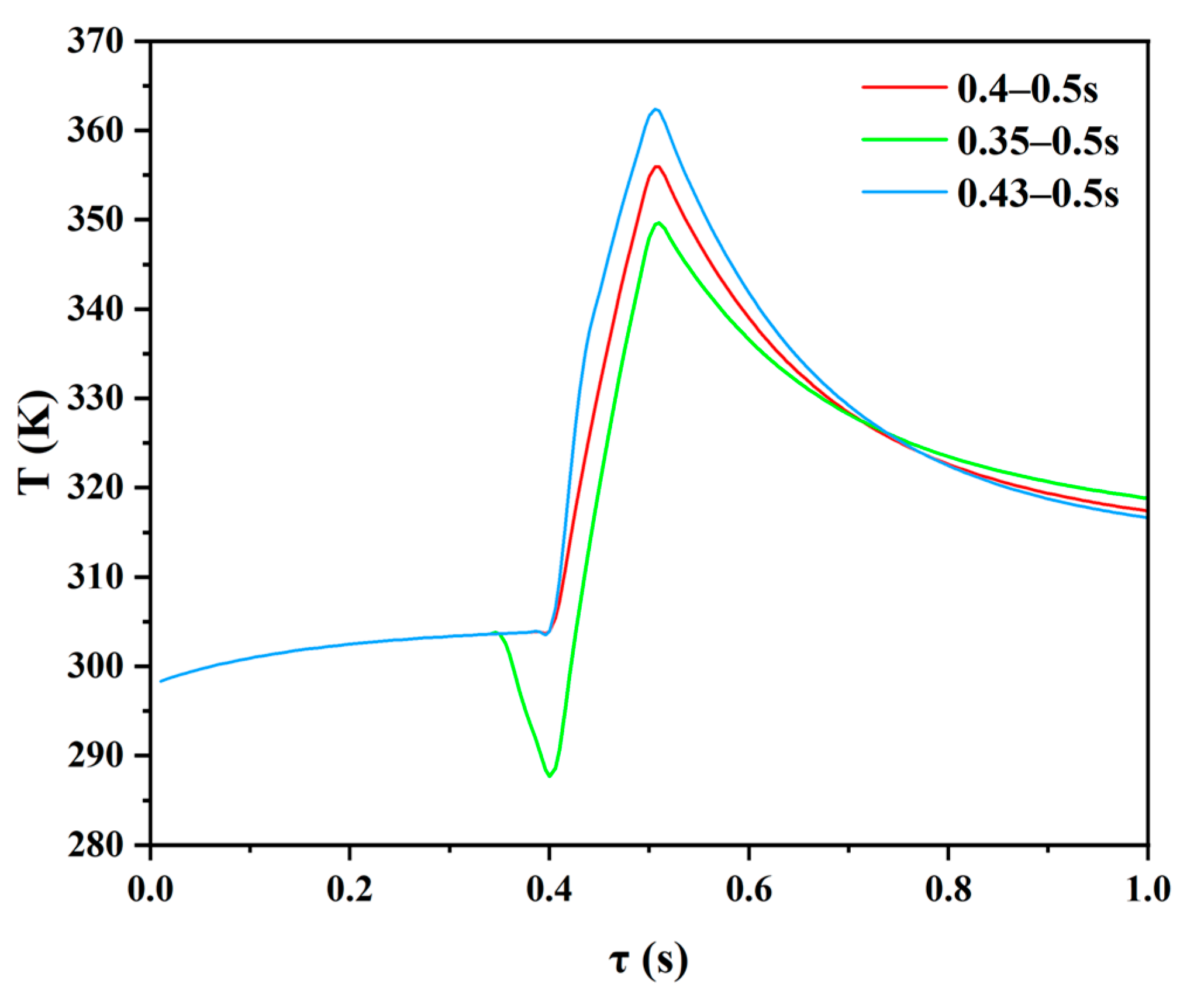 Energies 16 08109 g007