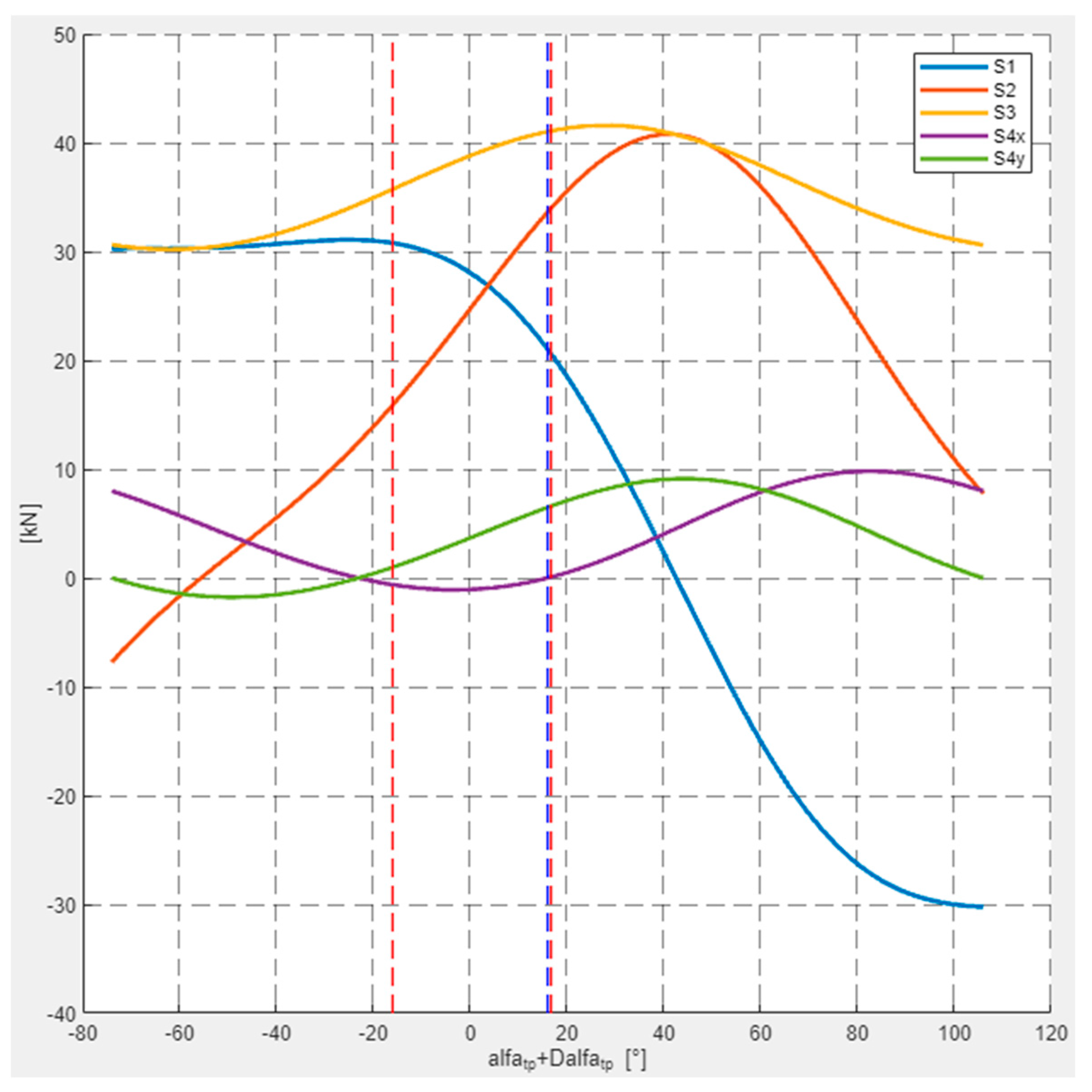 Energies 16 08111 g016