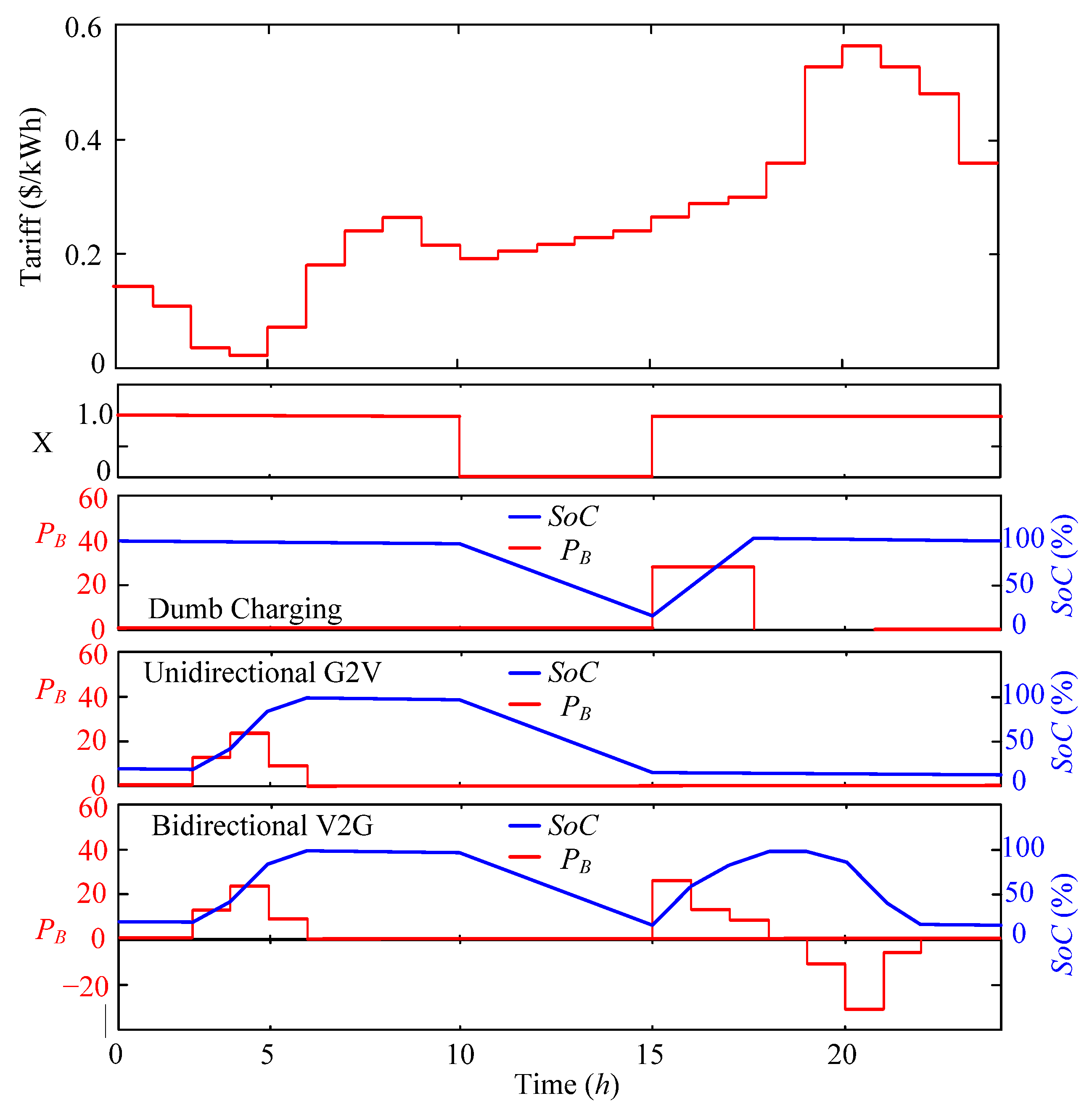 Energies 16 08112 g004