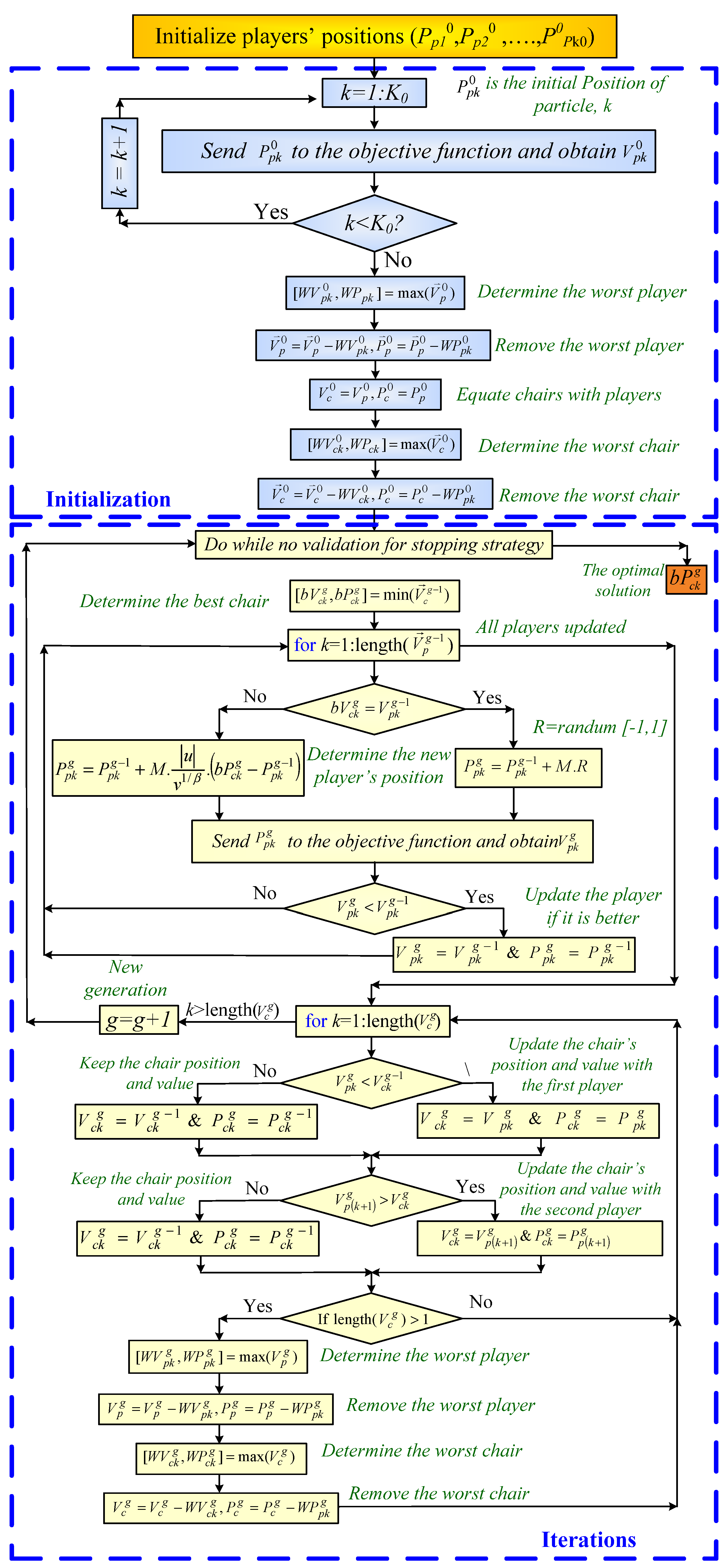 Energies 16 08112 g006