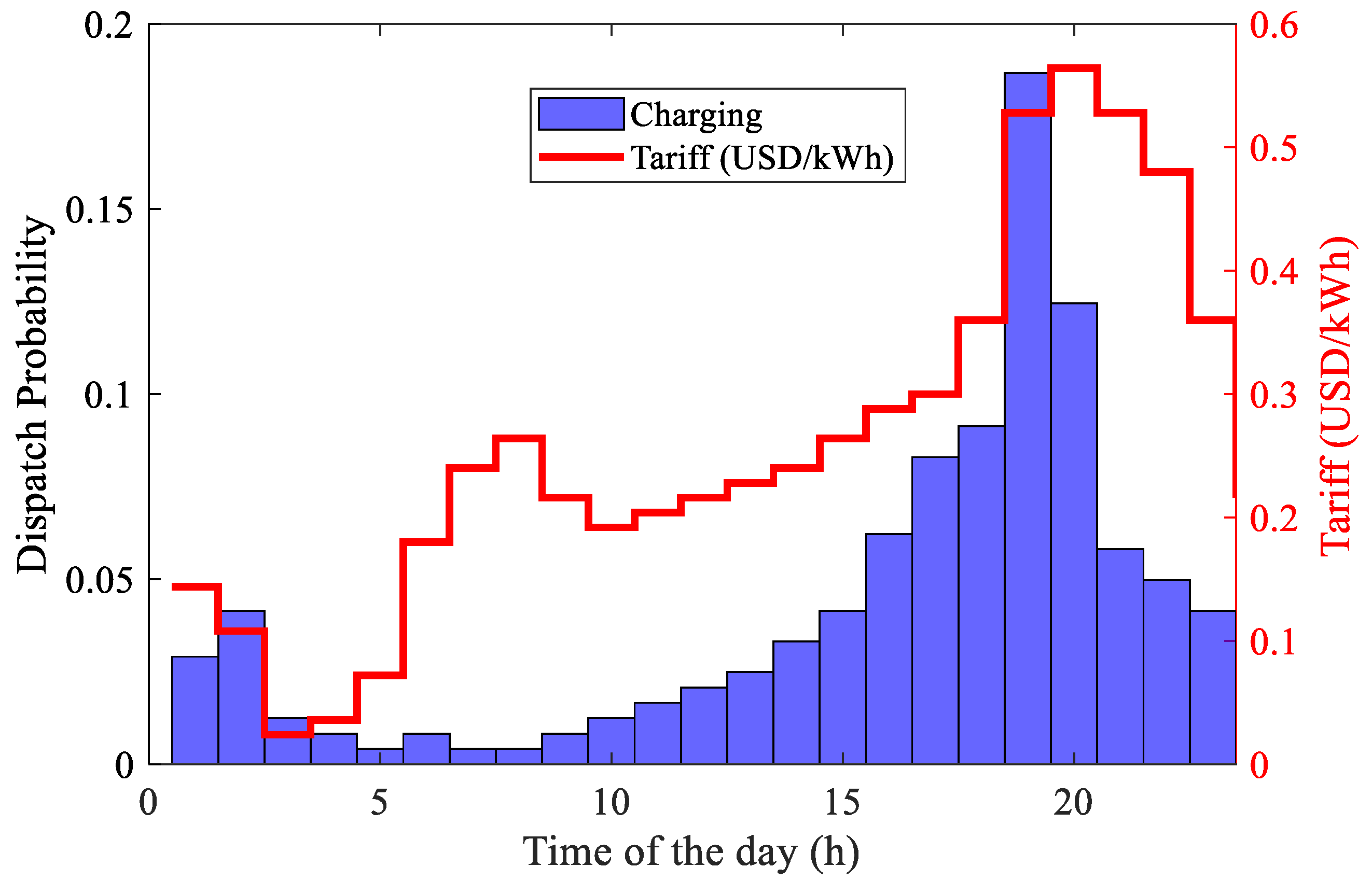 Energies 16 08112 g008