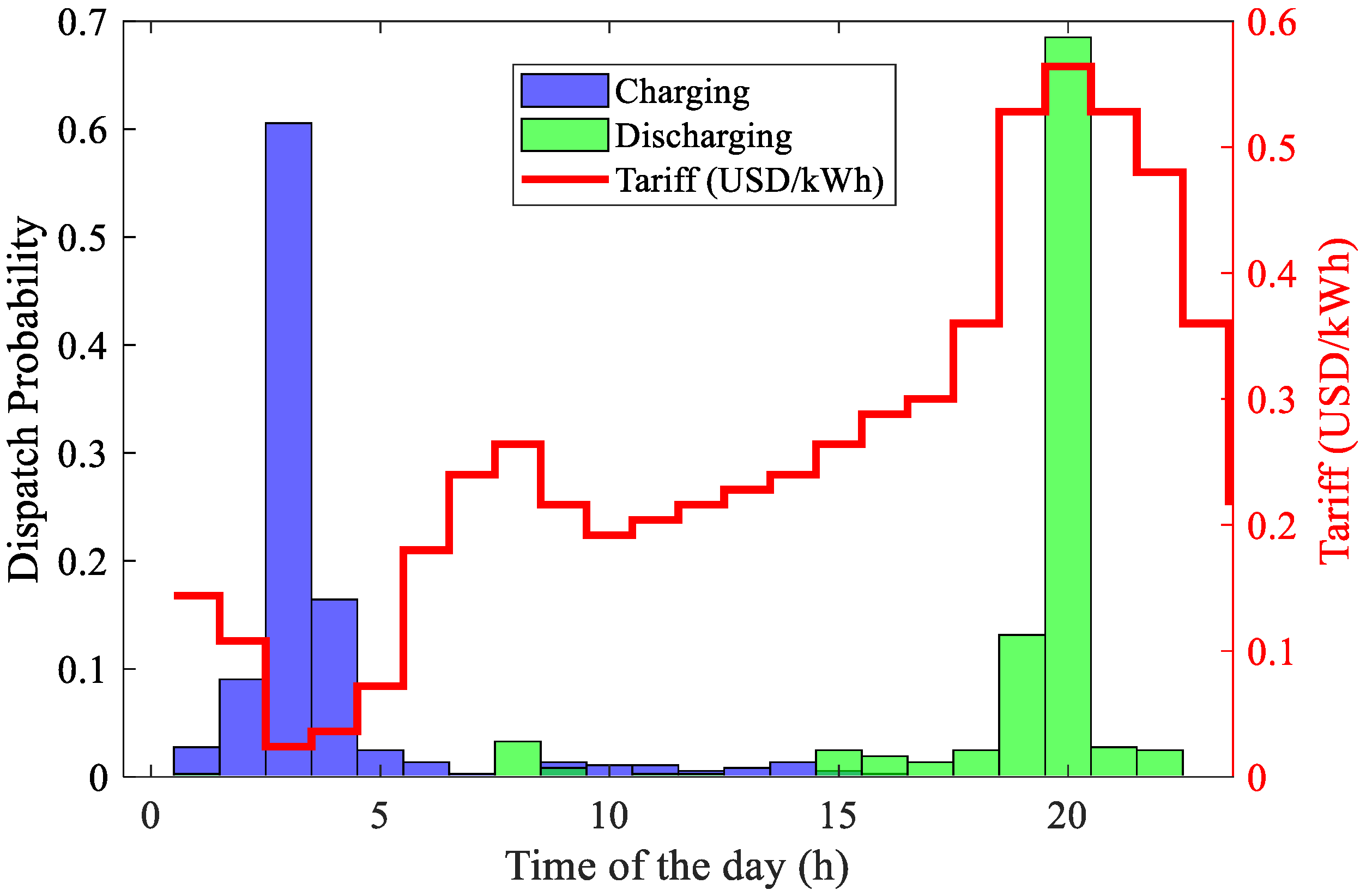Energies 16 08112 g010