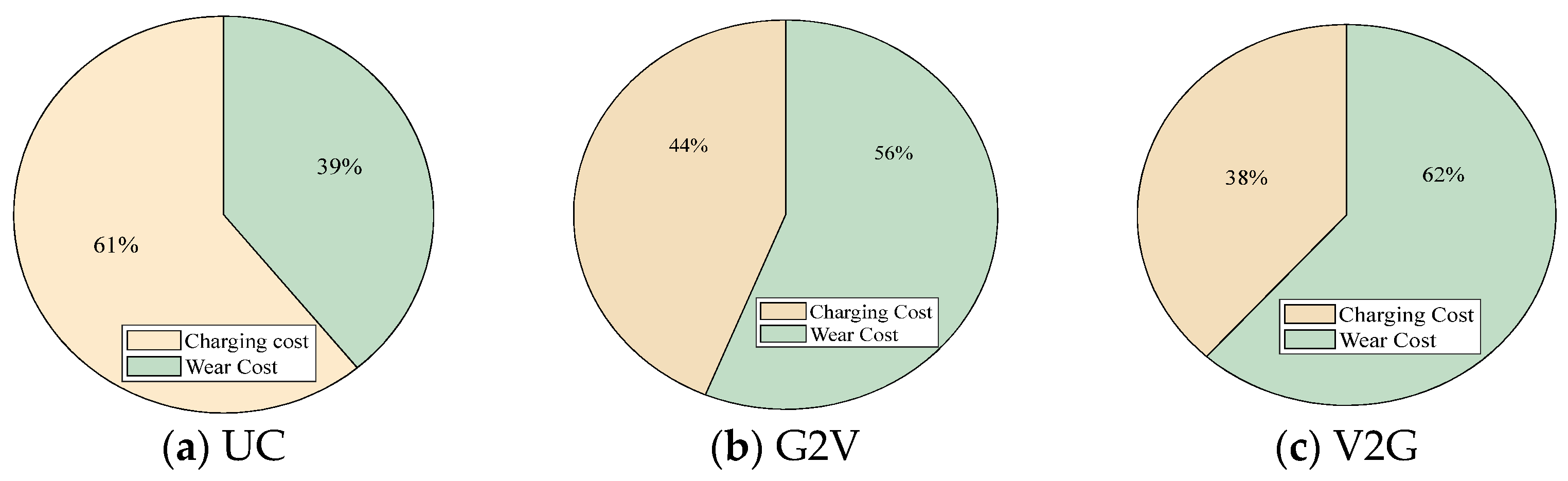 Energies 16 08112 g011