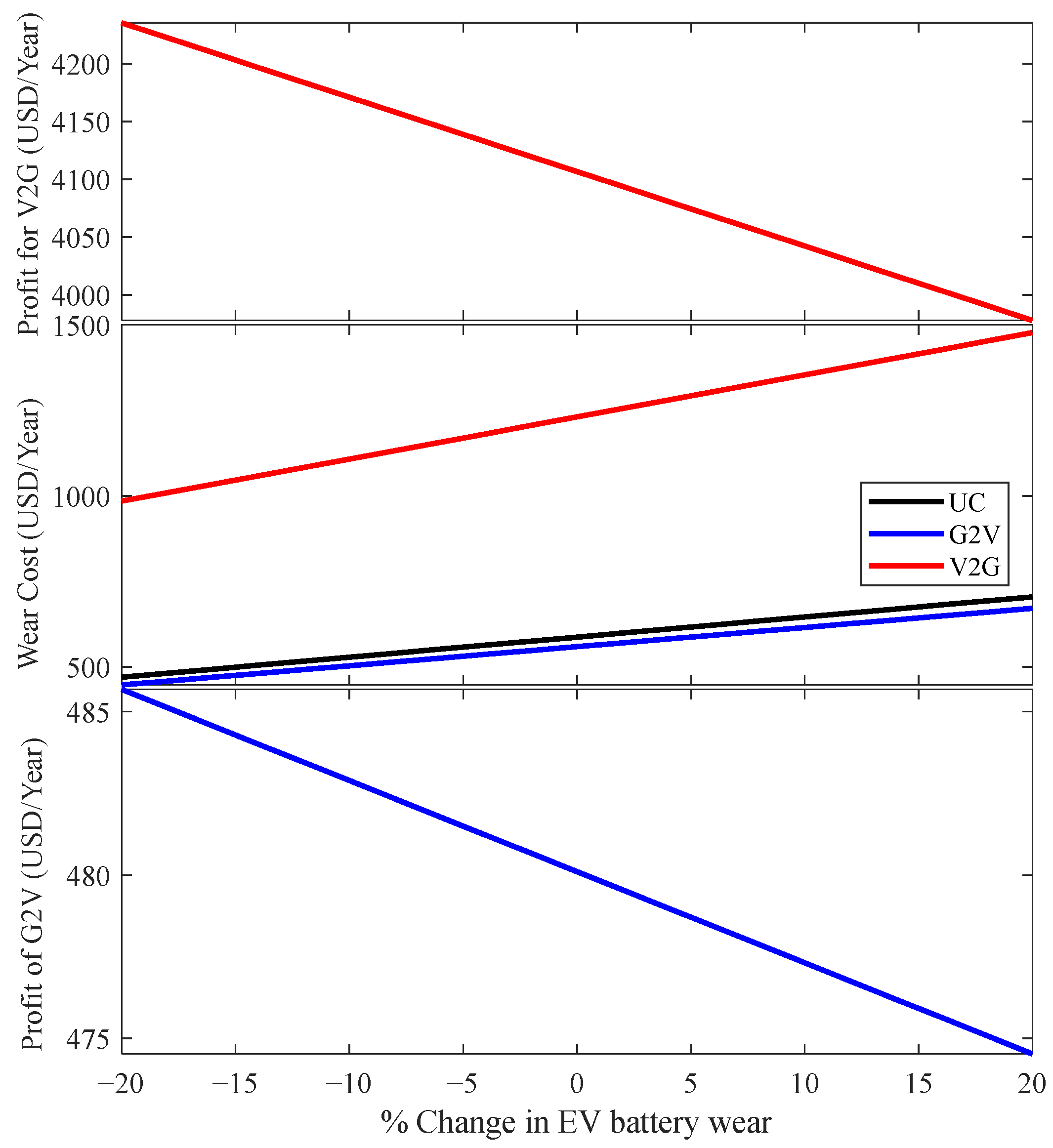 Energies 16 08112 g013