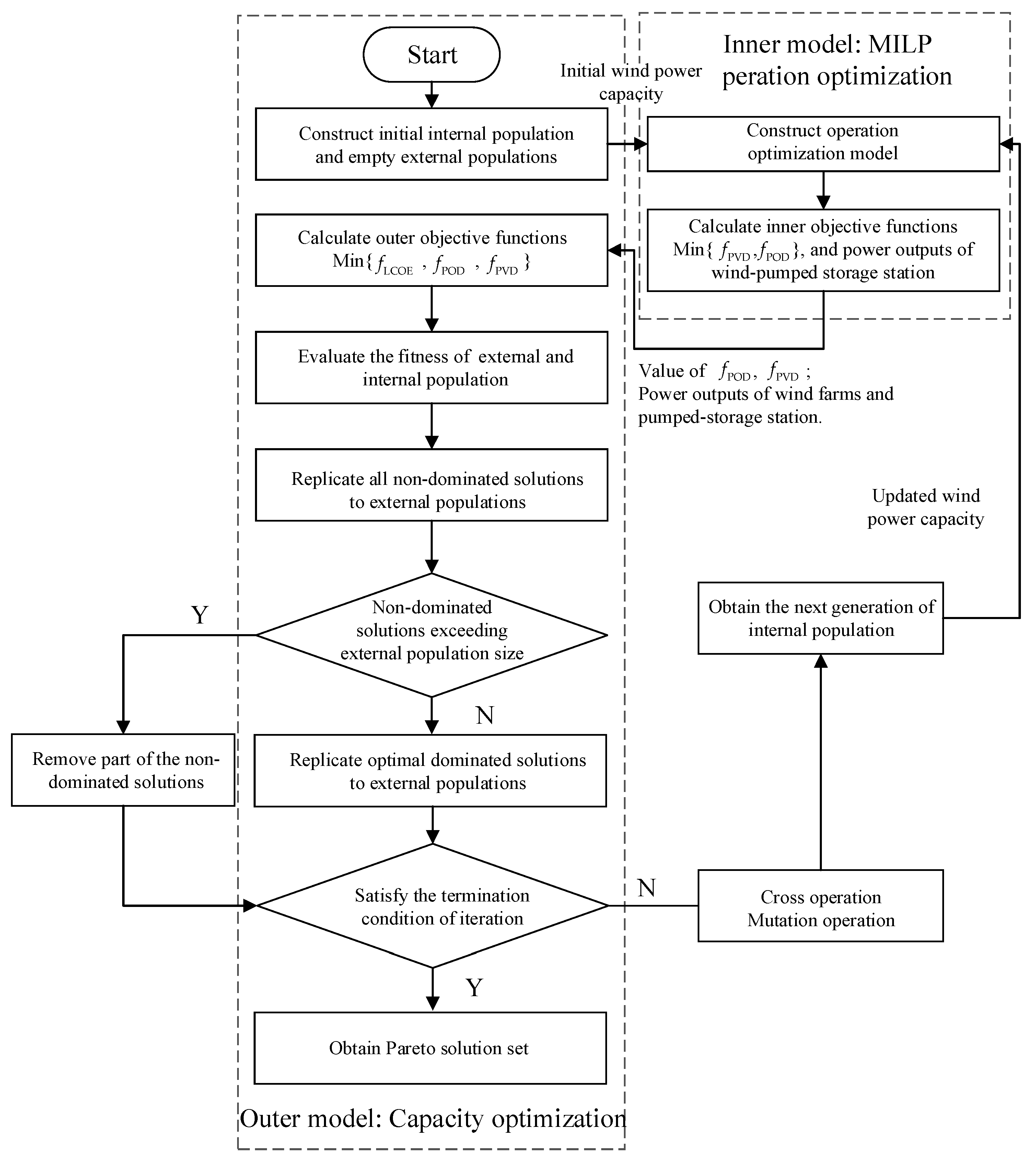 Energies 16 08113 g004