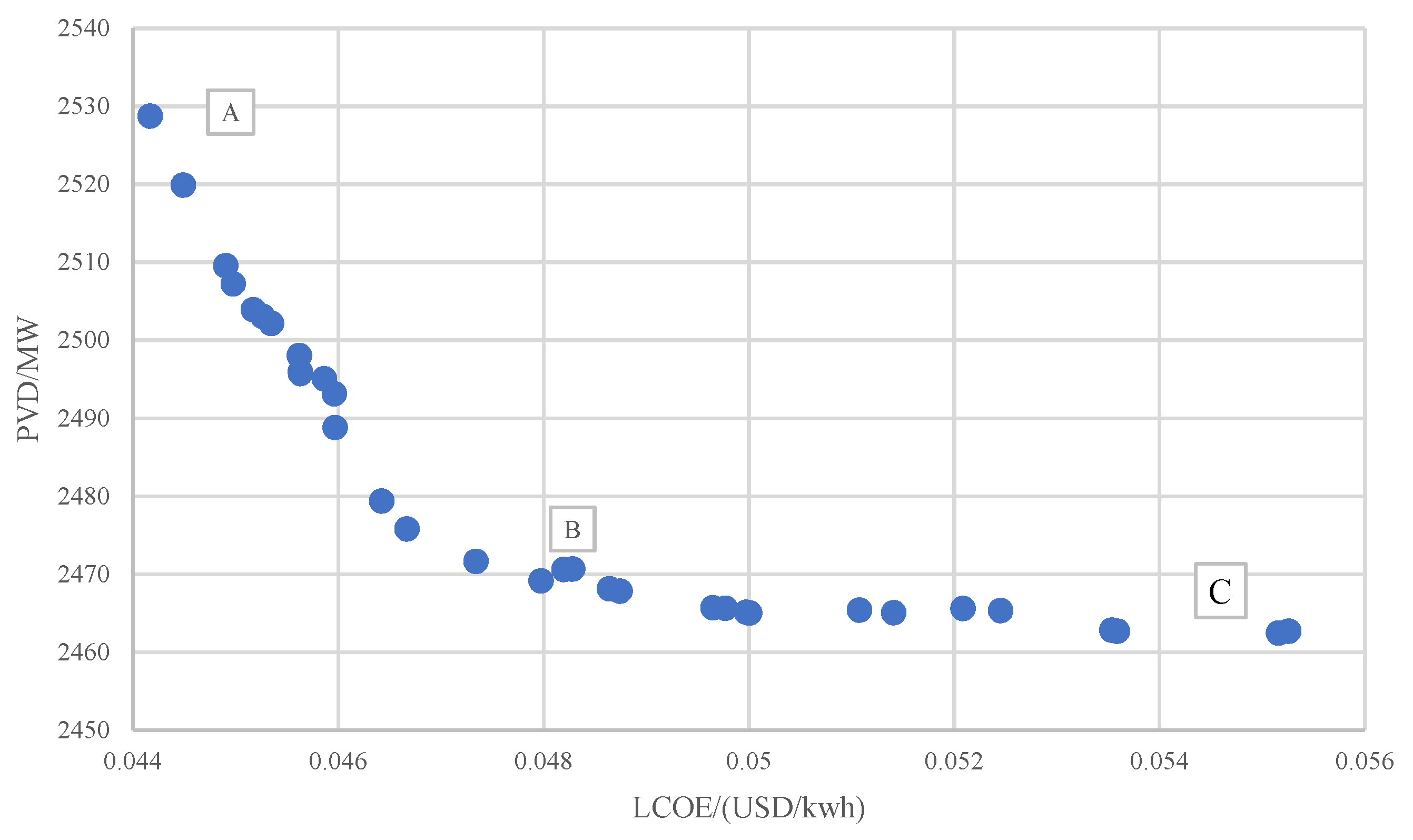 Energies 16 08113 g006