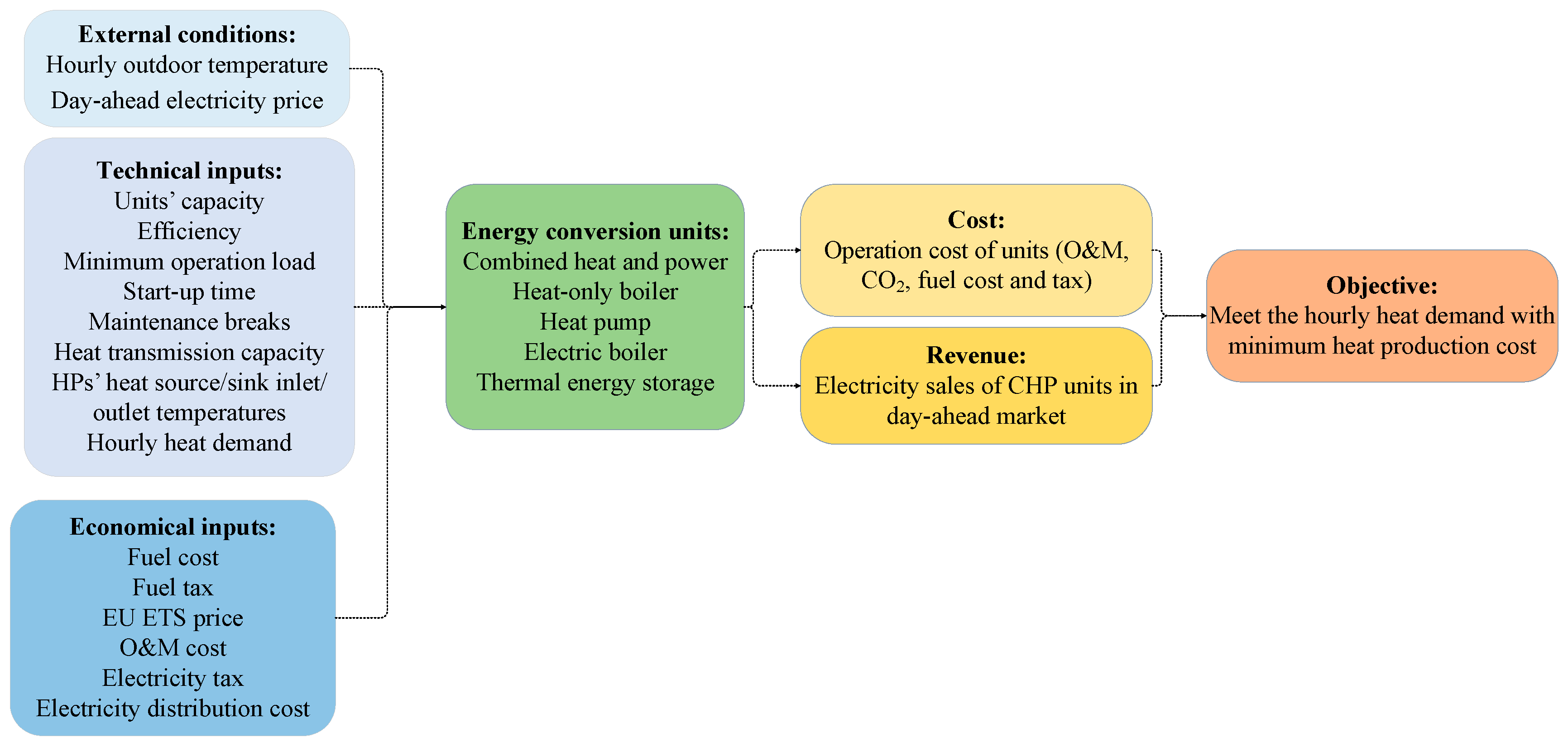 Energies 16 08117 g001