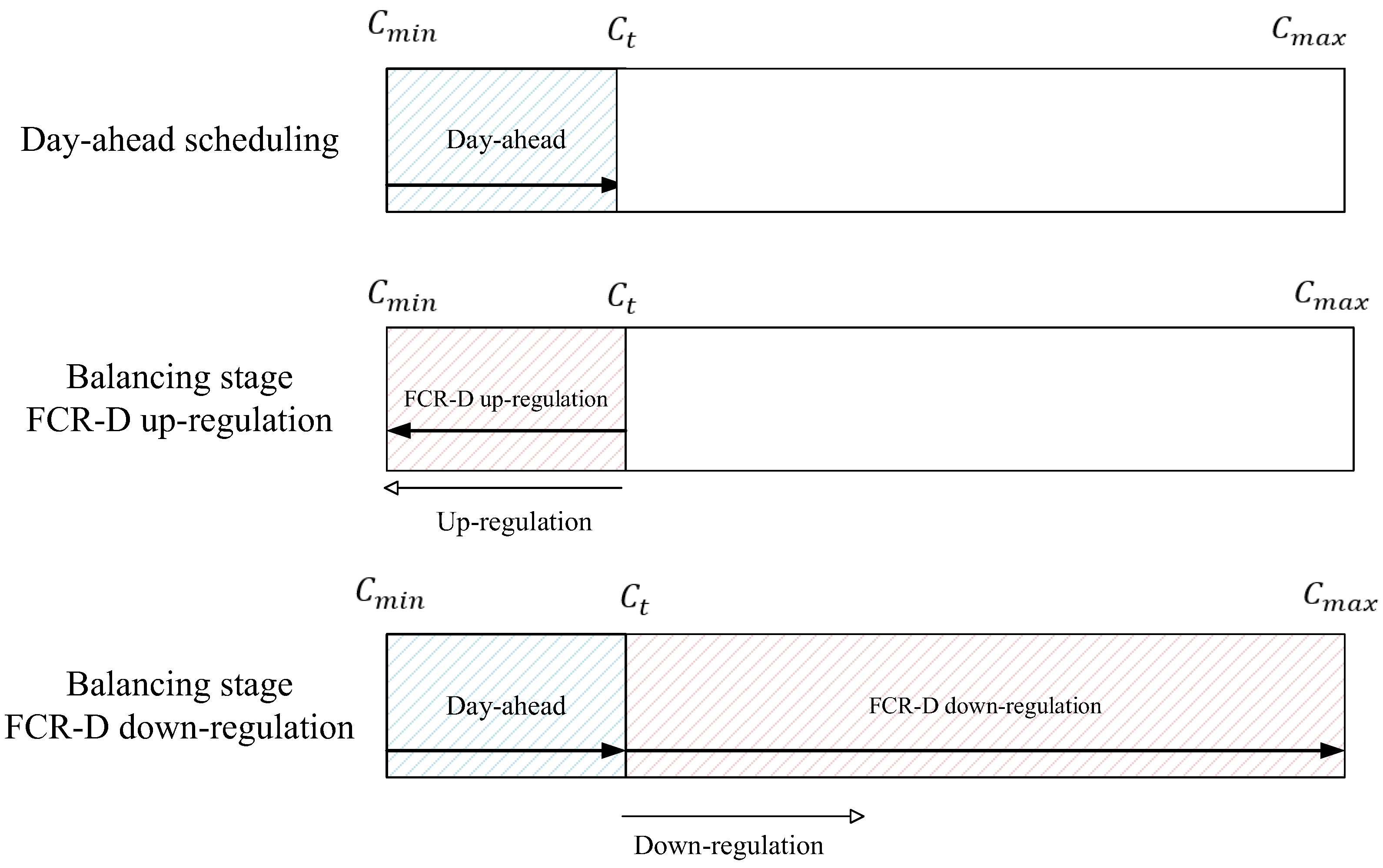 Energies 16 08117 g003