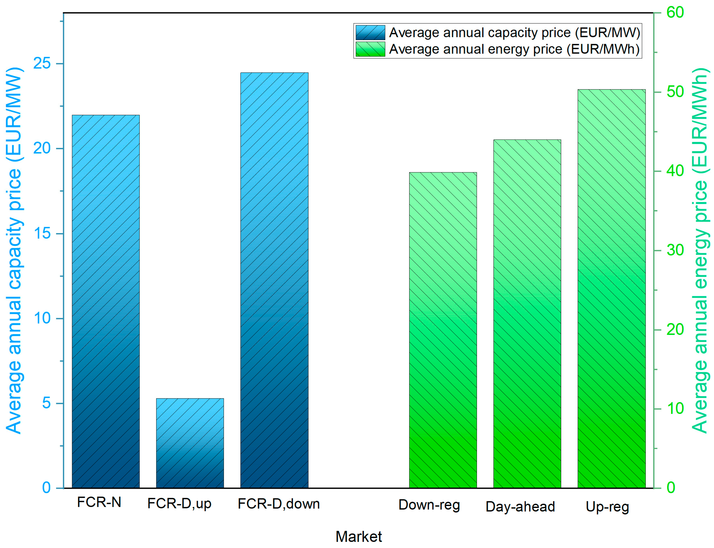 Energies 16 08117 g005