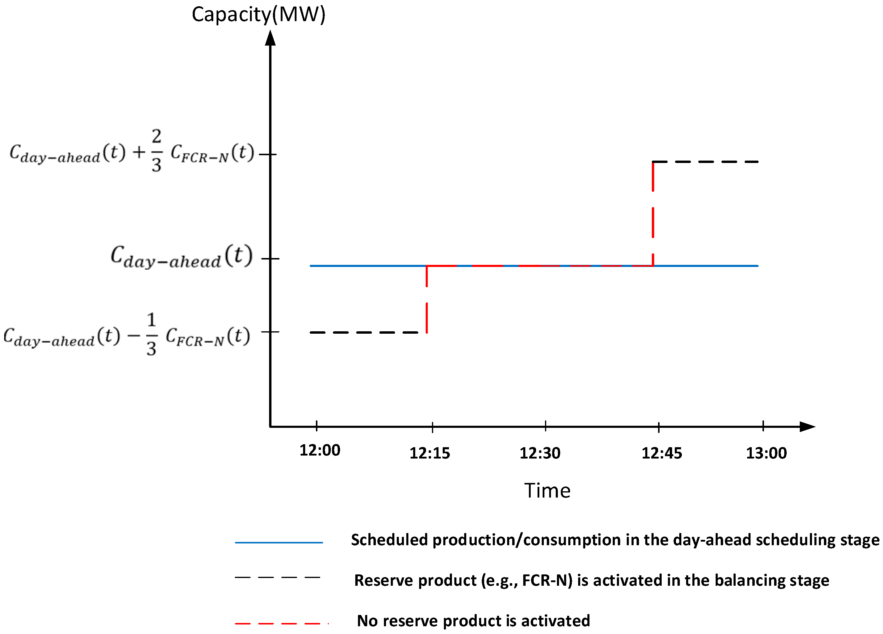 Energies 16 08117 g006