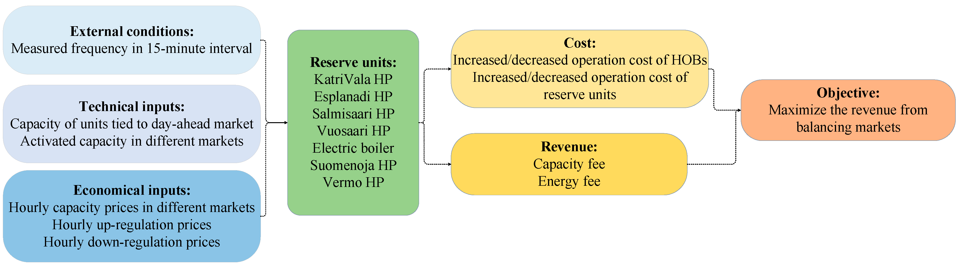 Energies 16 08117 g007