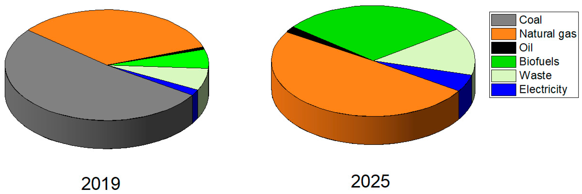 Energies 16 08117 g008