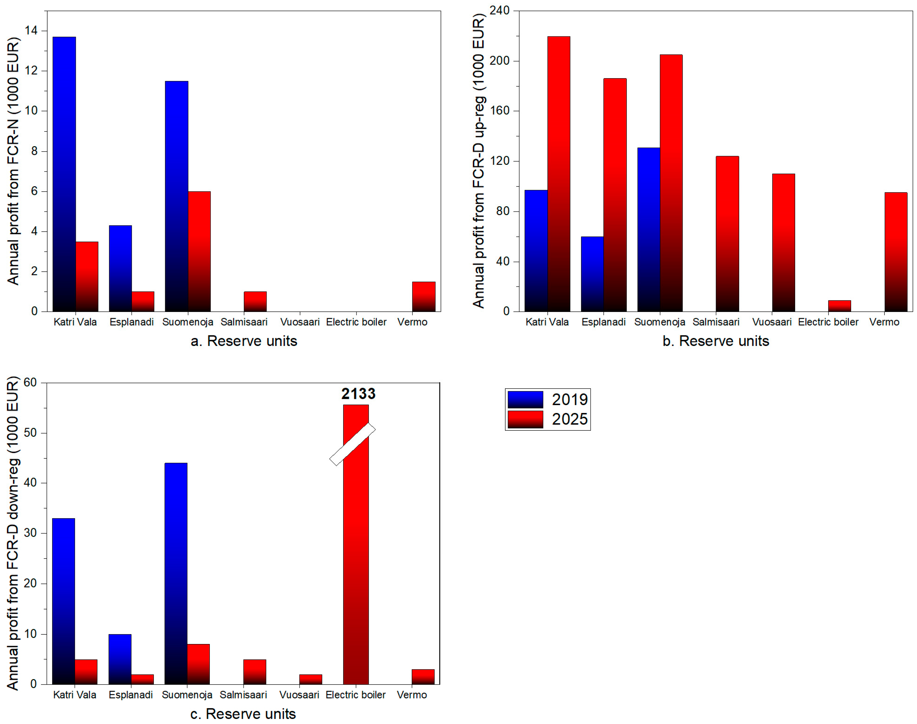 Energies 16 08117 g011