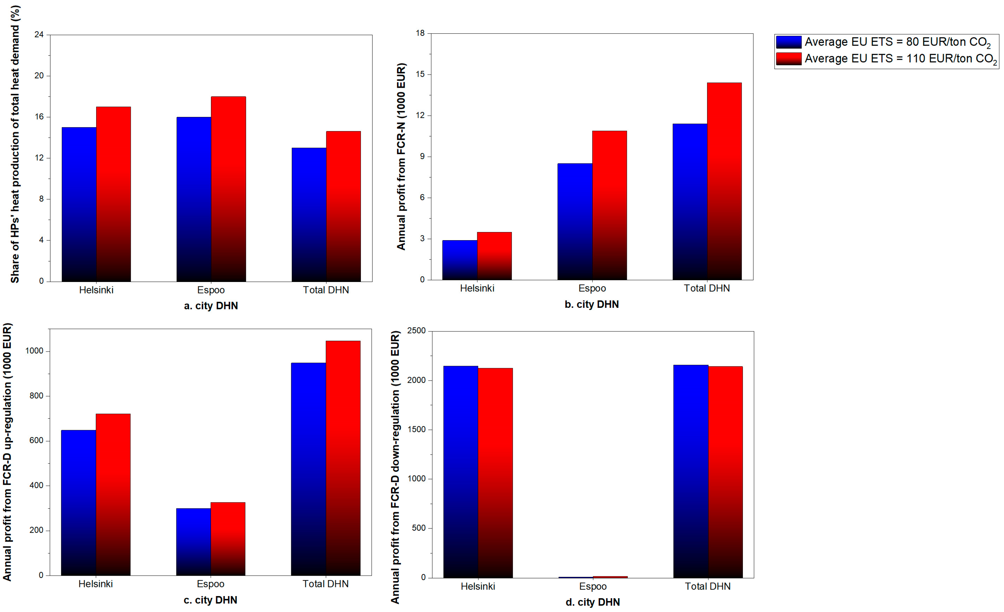 Energies 16 08117 g013