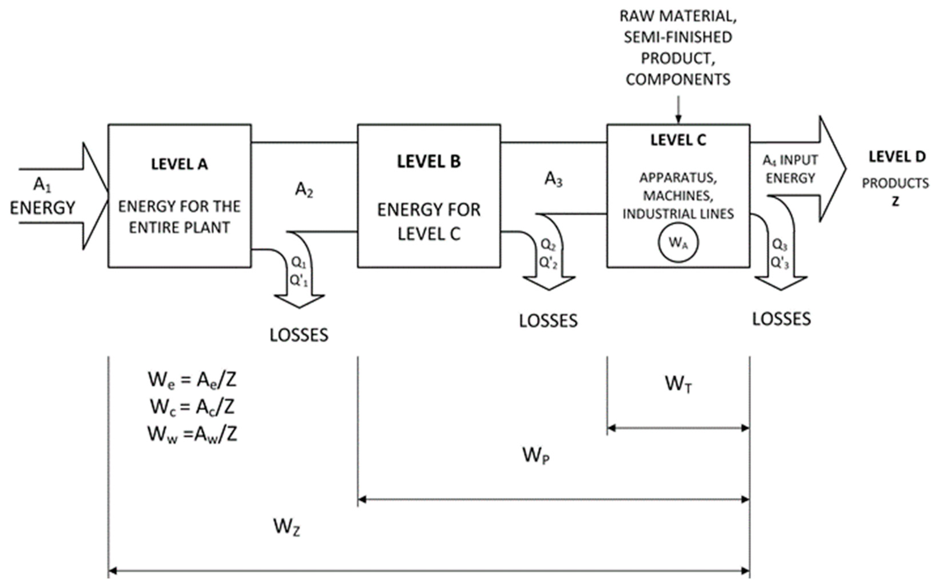 Energies 16 08118 g001