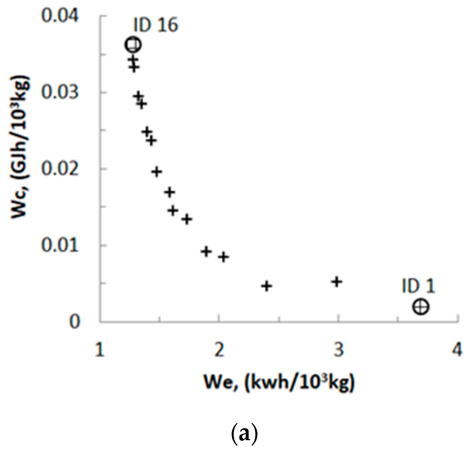 Energies 16 08118 g002a