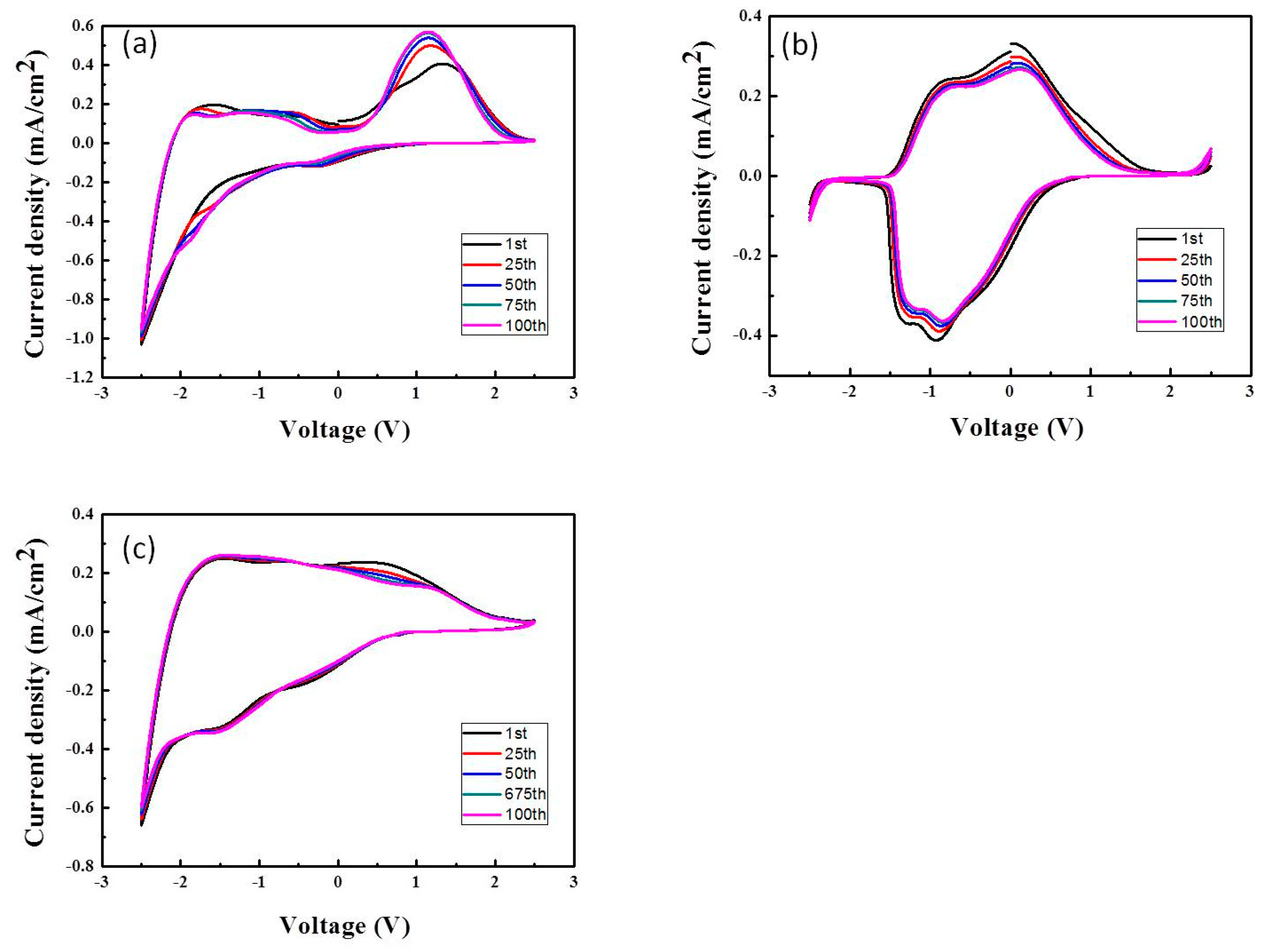 Energies 16 08119 g008
