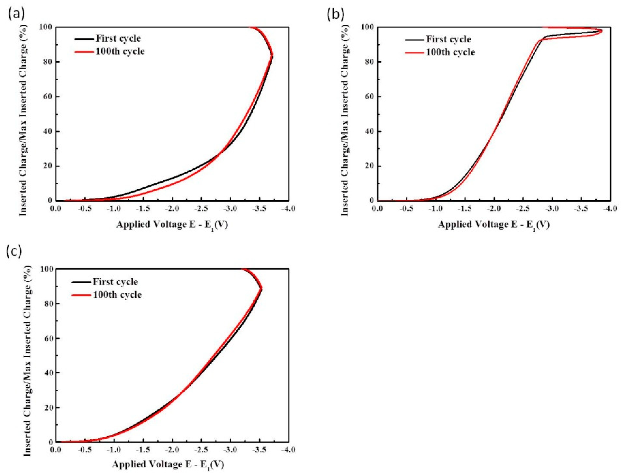 Energies 16 08119 g011