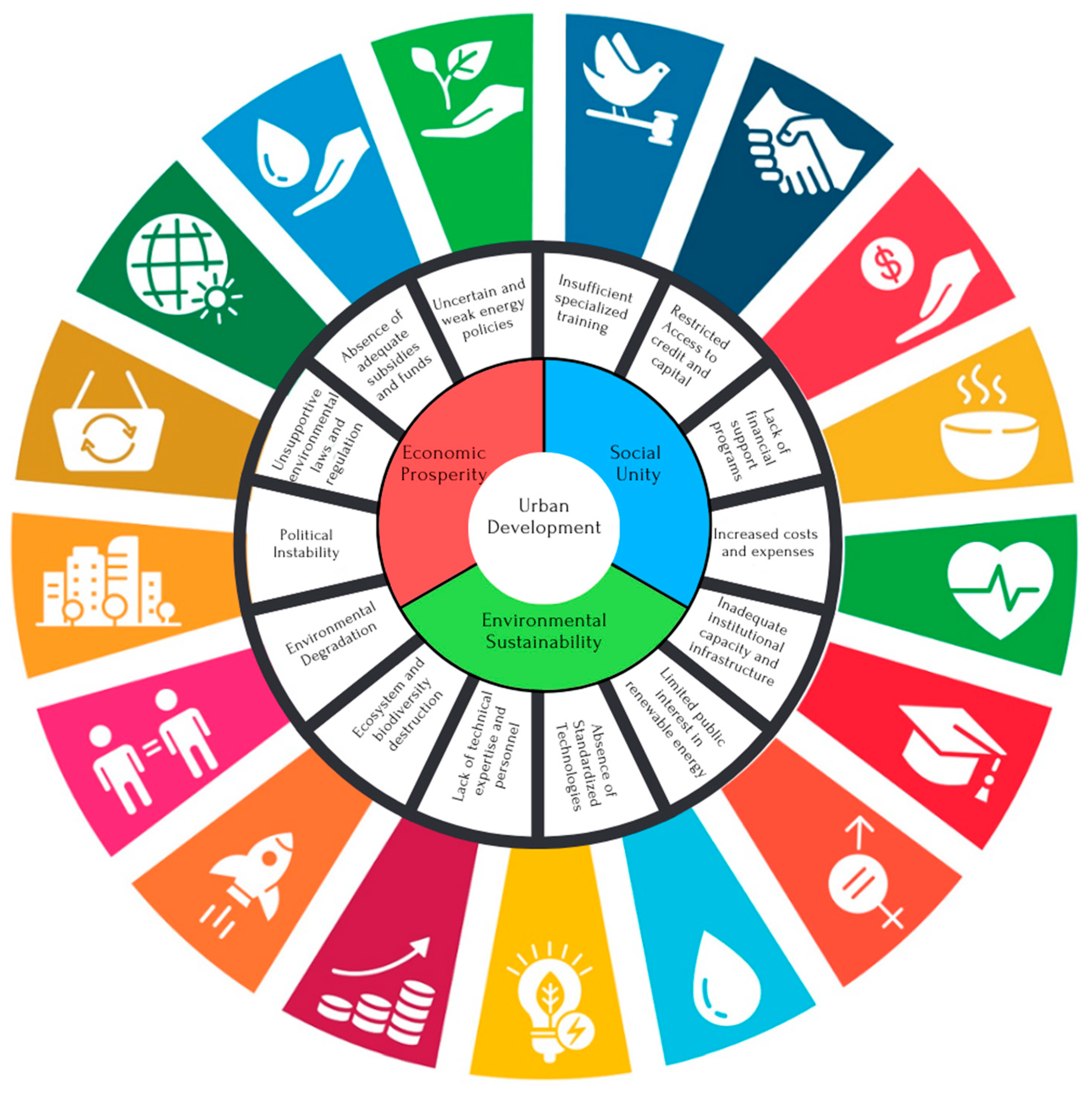 Energies 16 08120 g001