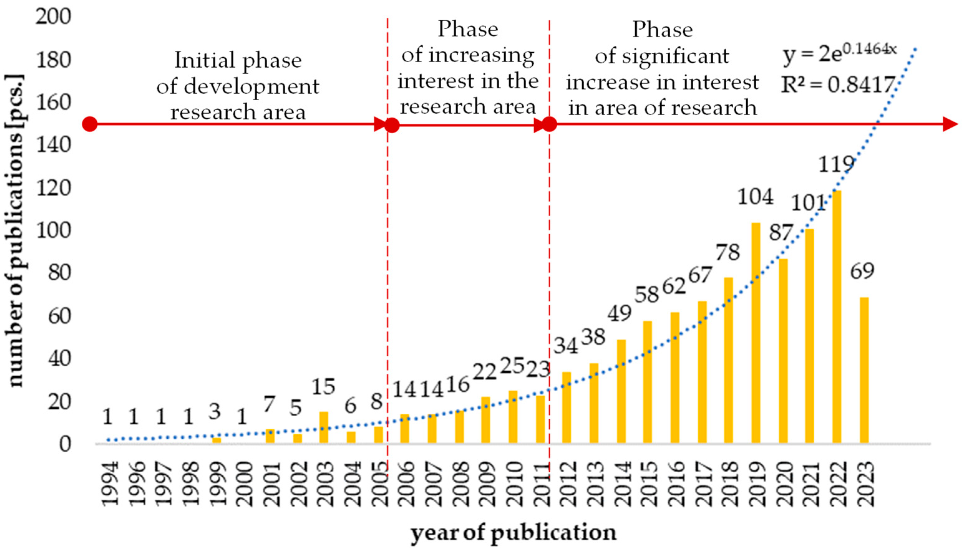 Energies 16 08122 g001