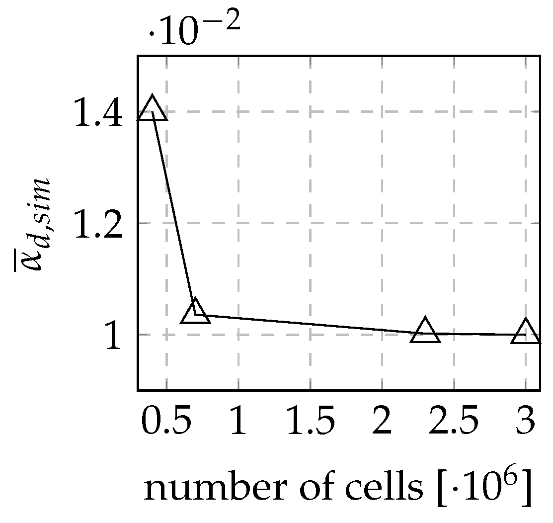 Energies 16 08123 g005