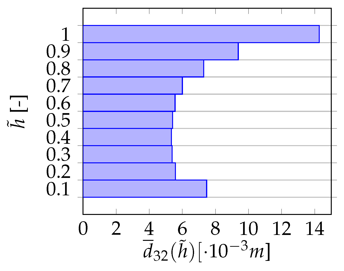 Energies 16 08123 g010