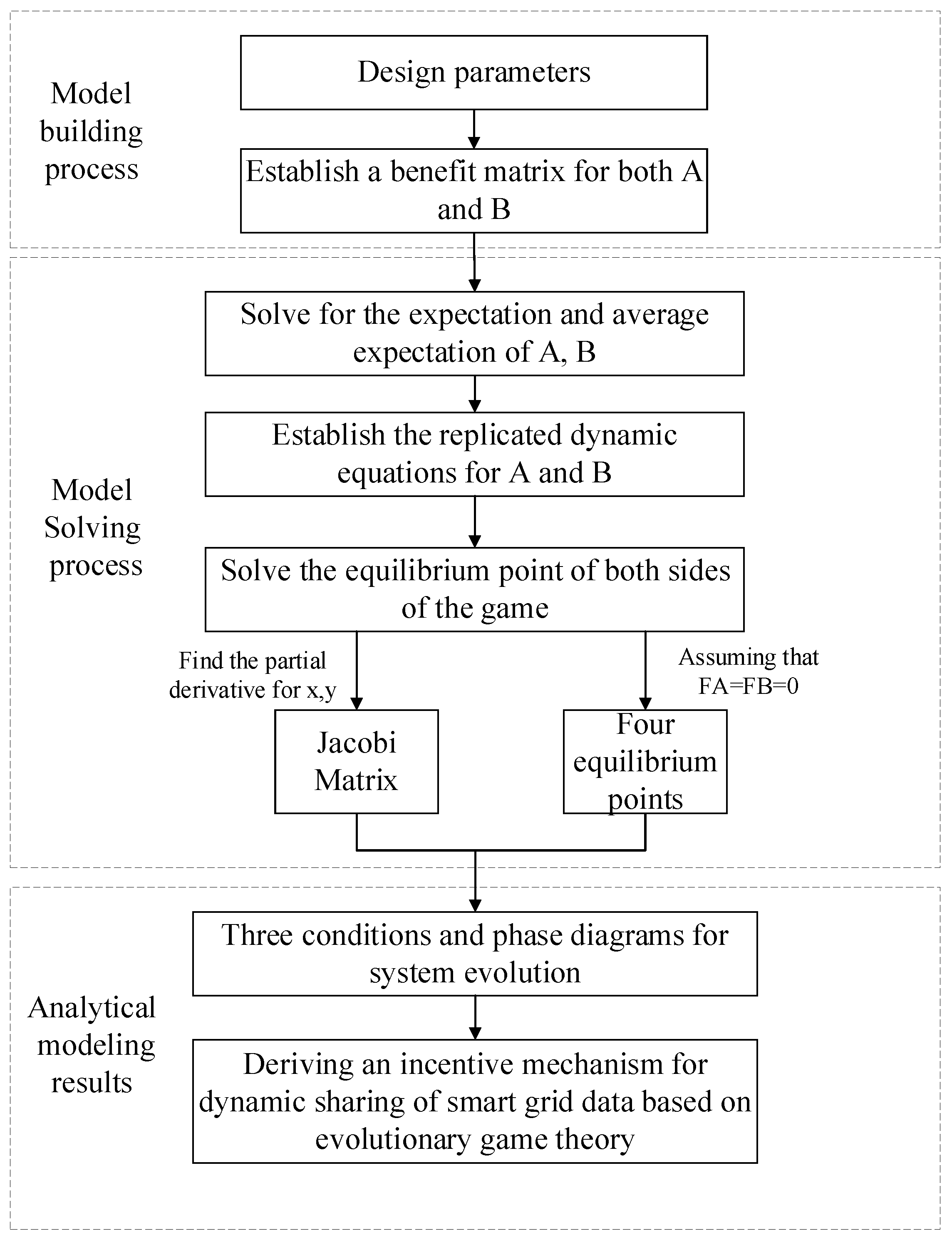 Energies 16 08125 g002