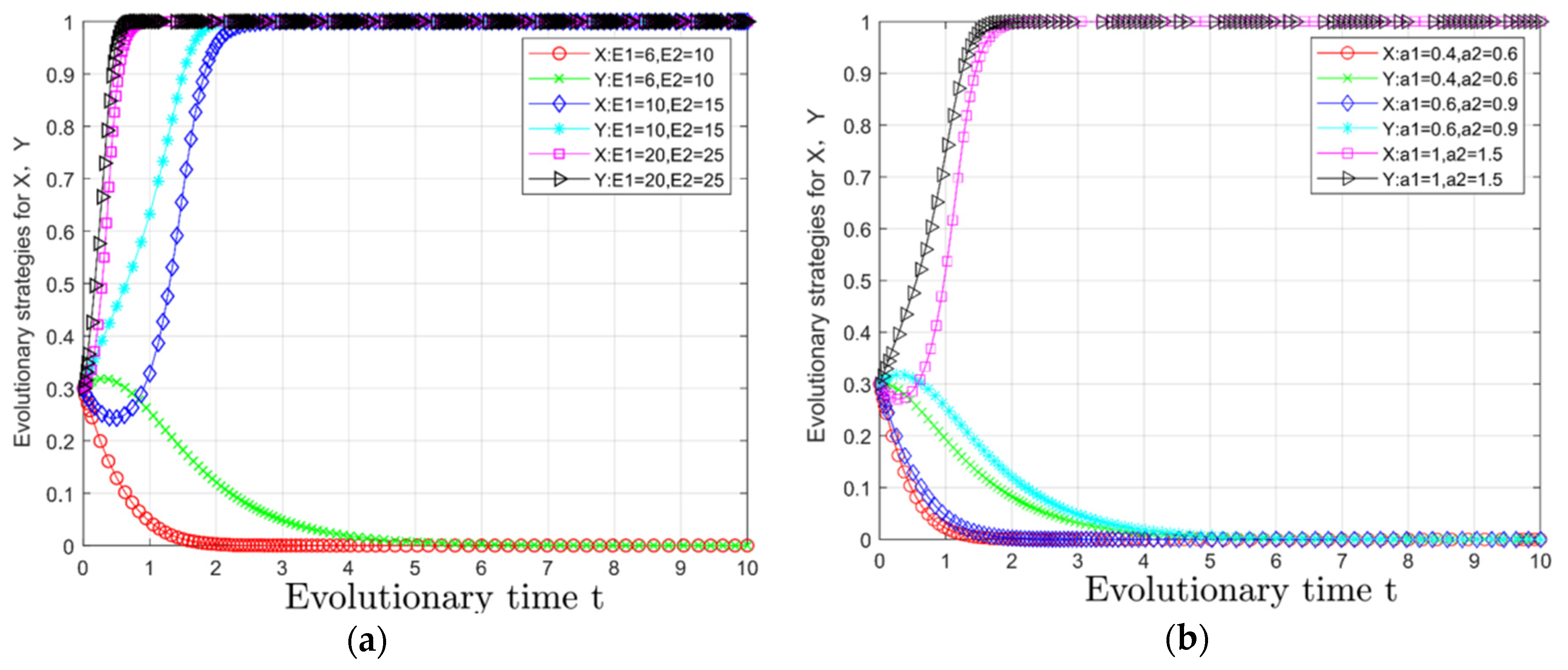 Energies 16 08125 g006
