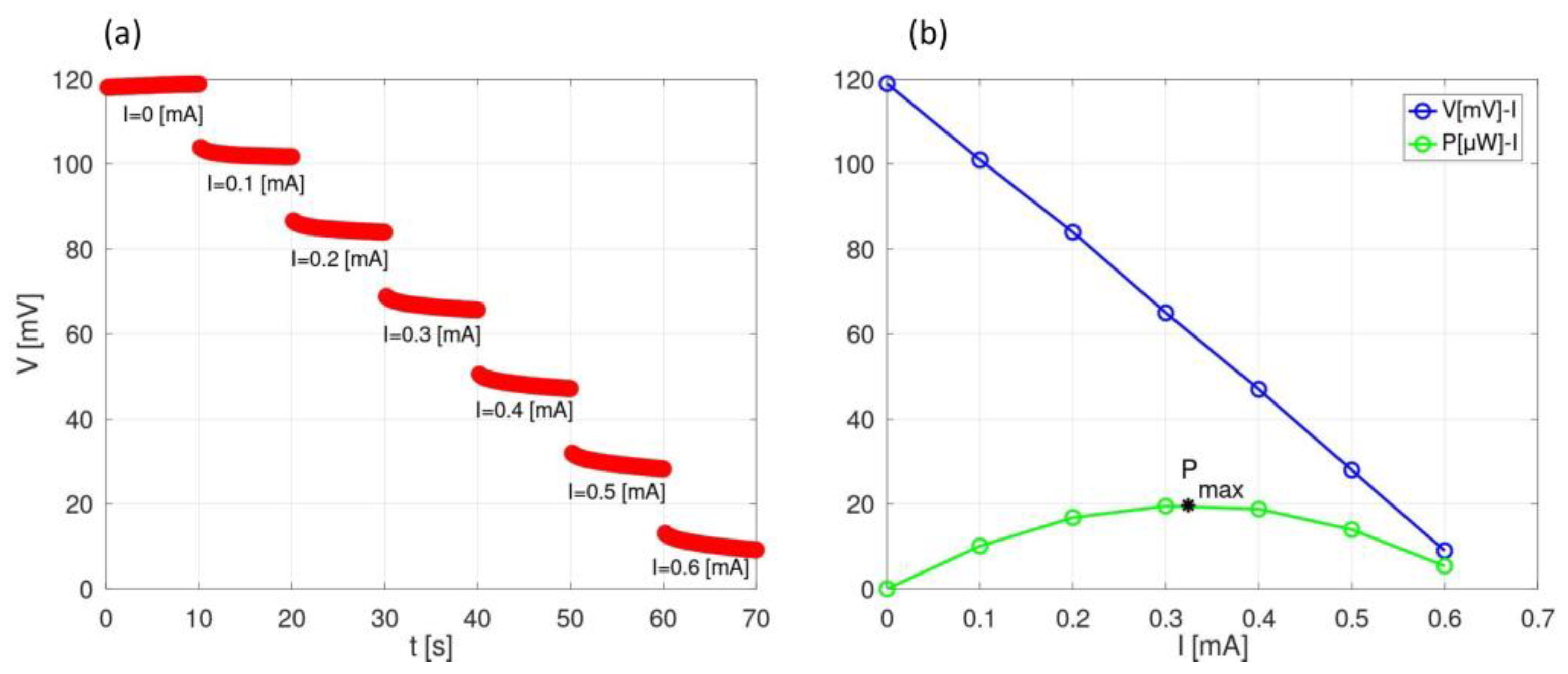 Energies 17 00001 g005