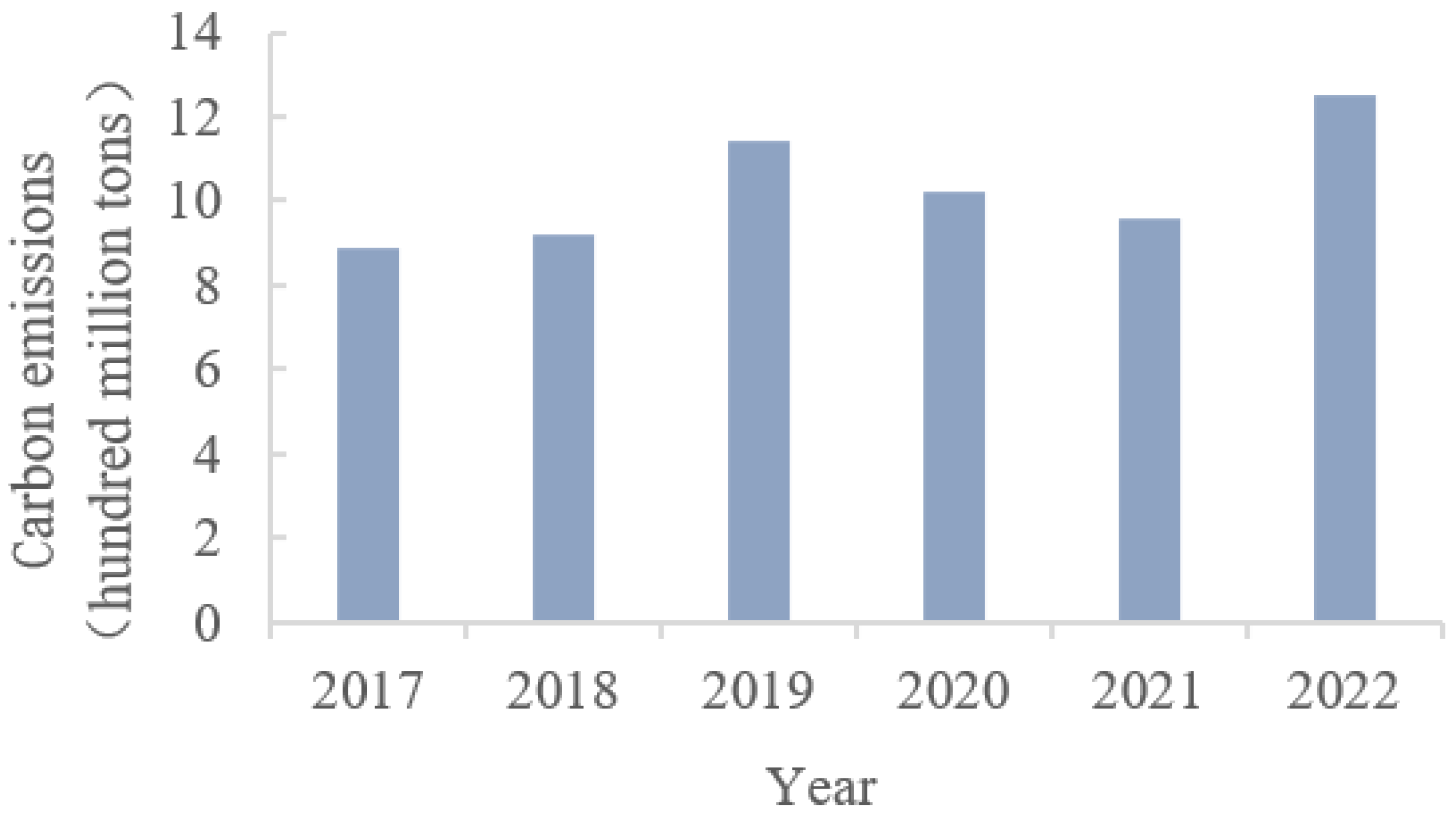 Energies 17 00002 g001