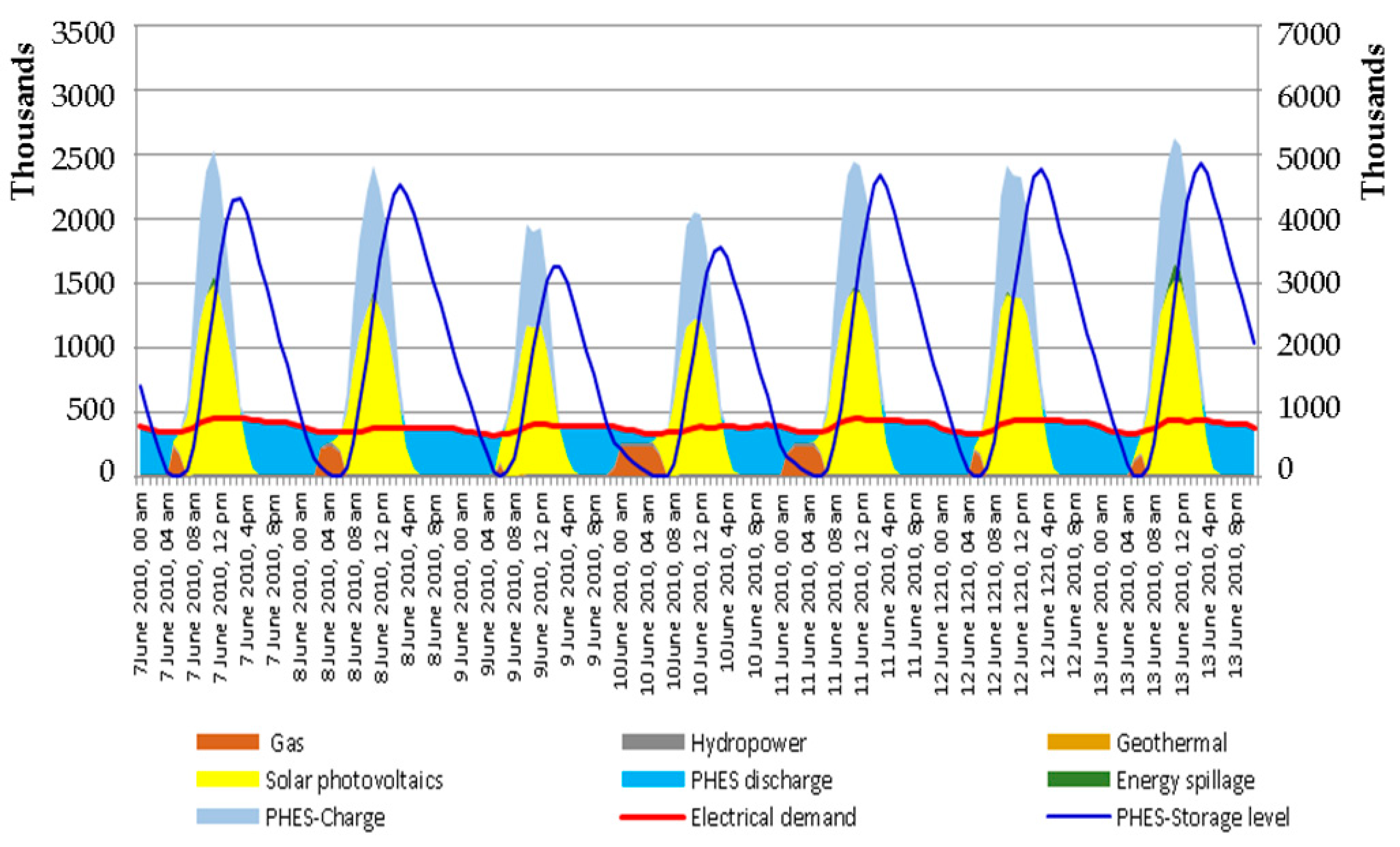 Energies 17 00003 g008