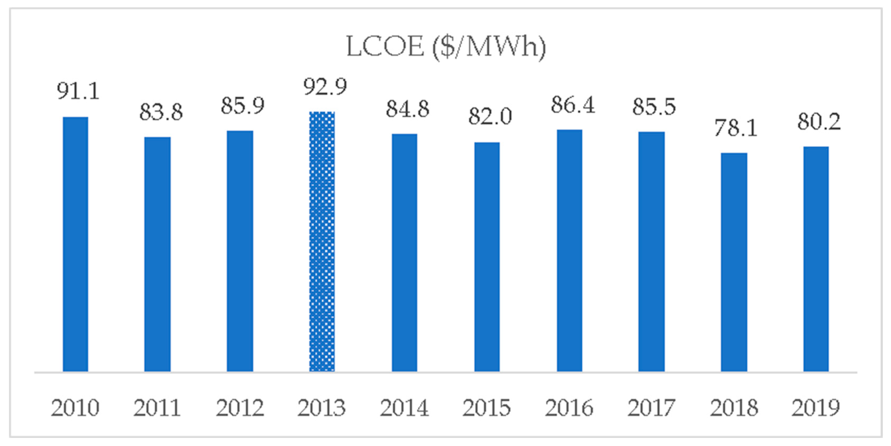 Energies 17 00003 g009