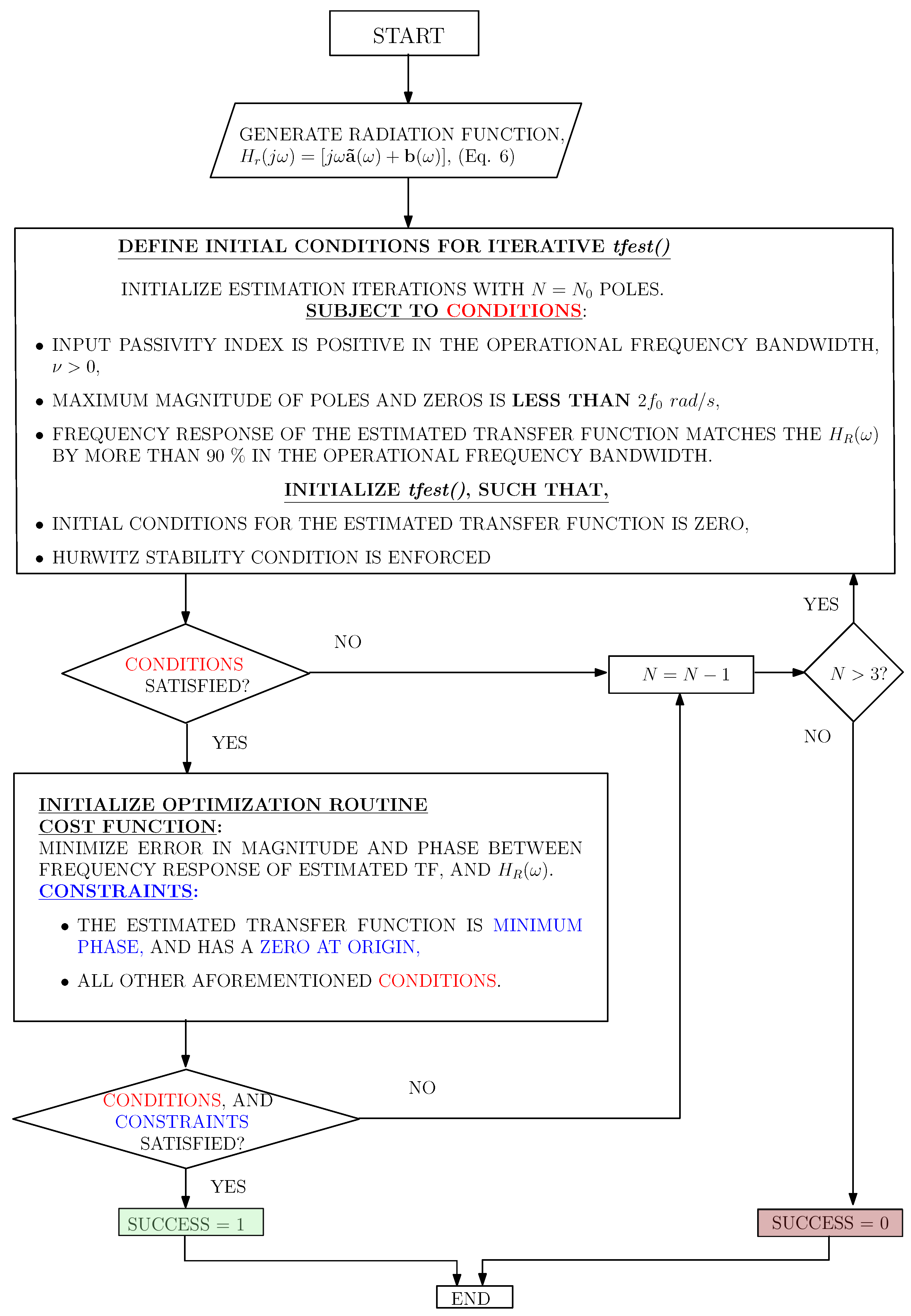 Energies 17 00006 g002