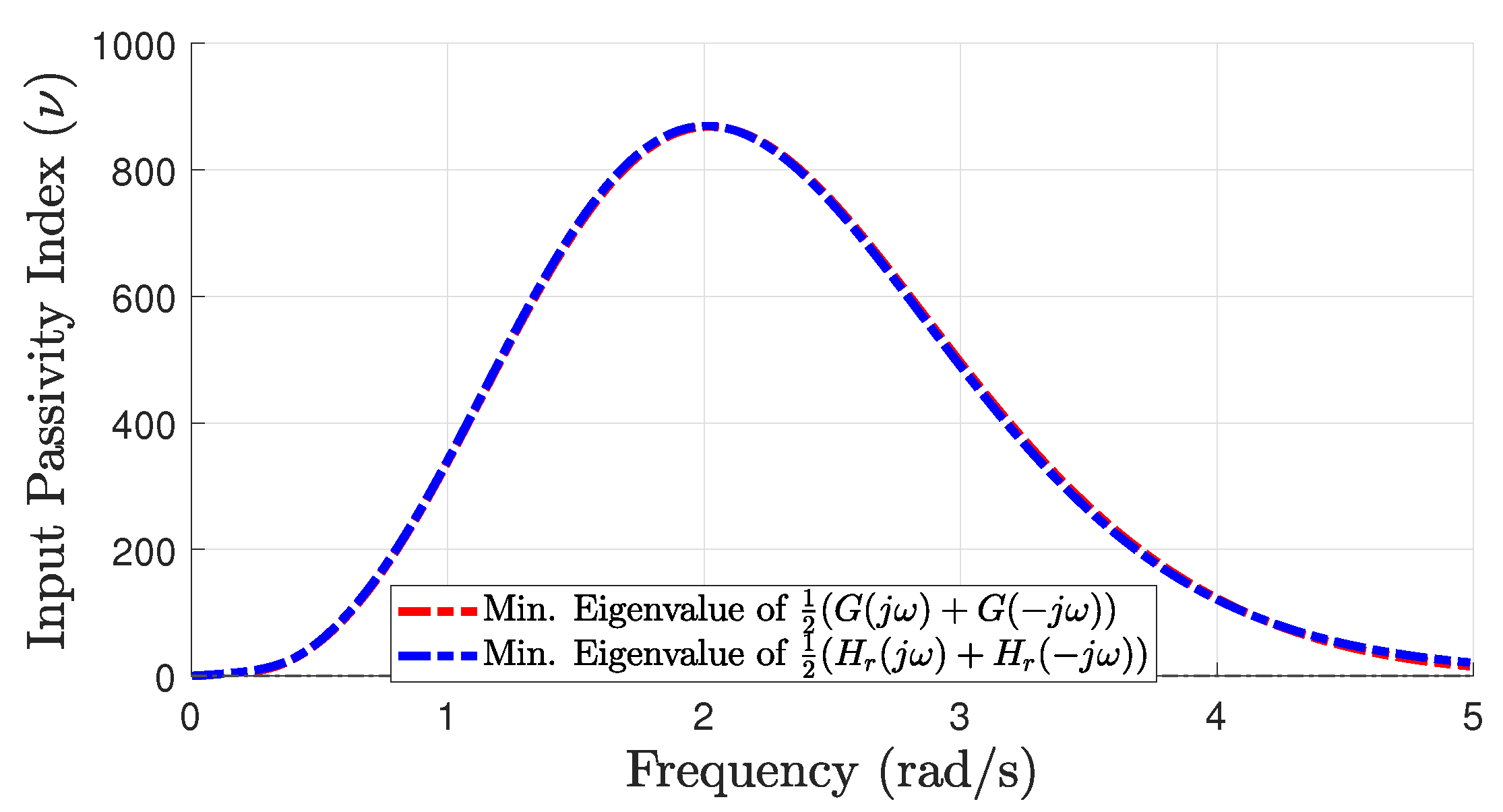 Energies 17 00006 g005