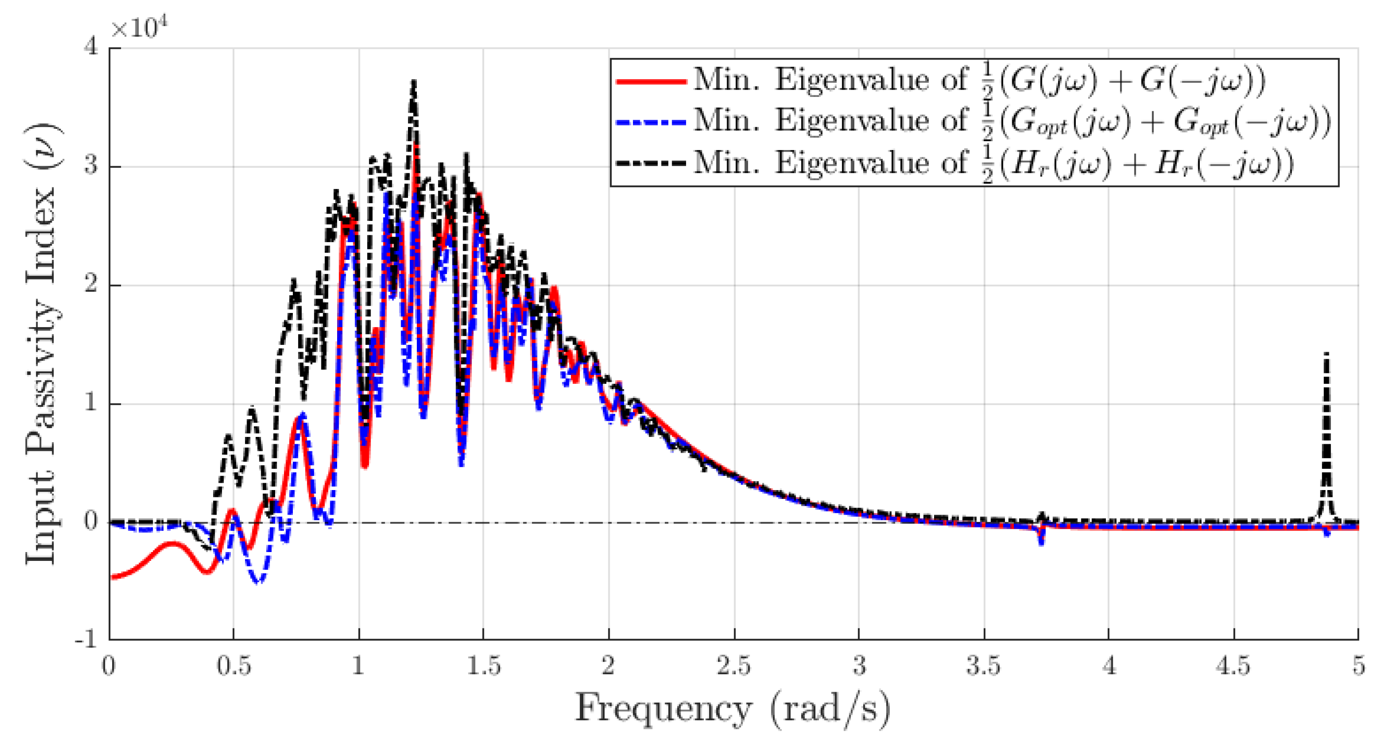 Energies 17 00006 g007