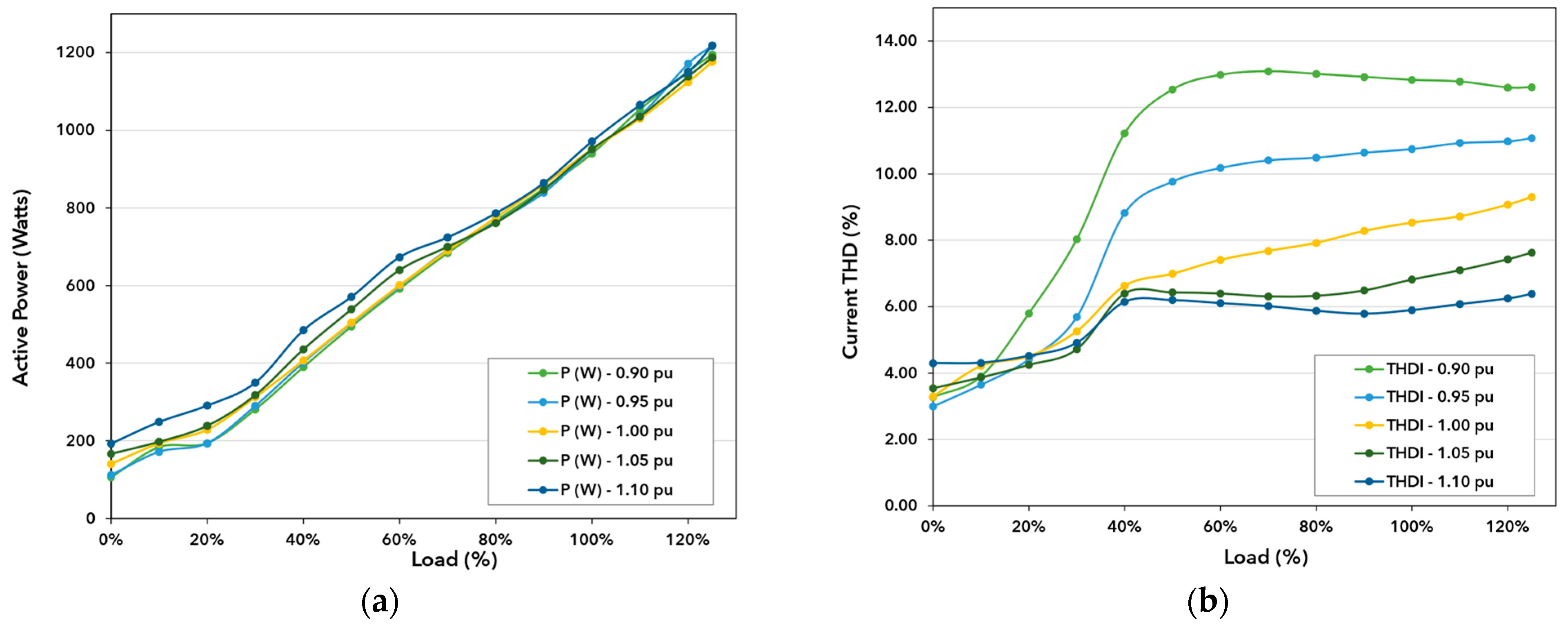 Energies 17 00008 g007