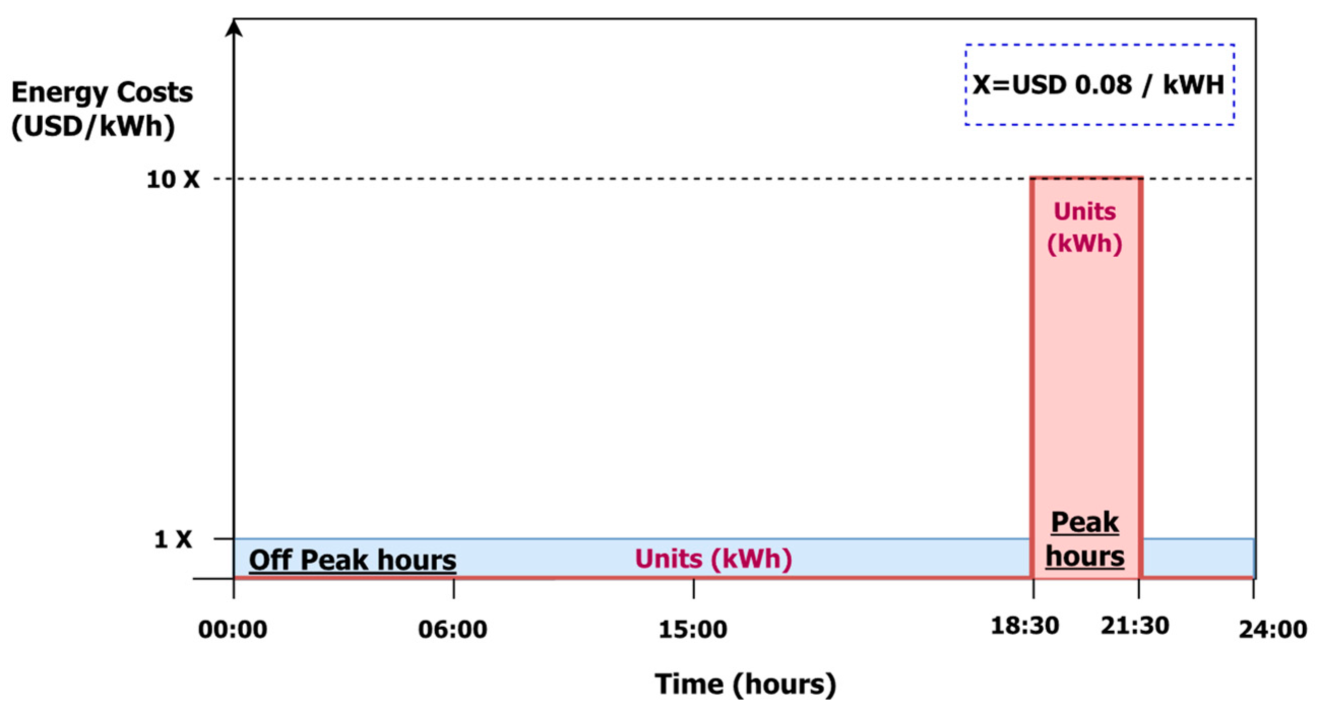 Energies 17 00008 g014