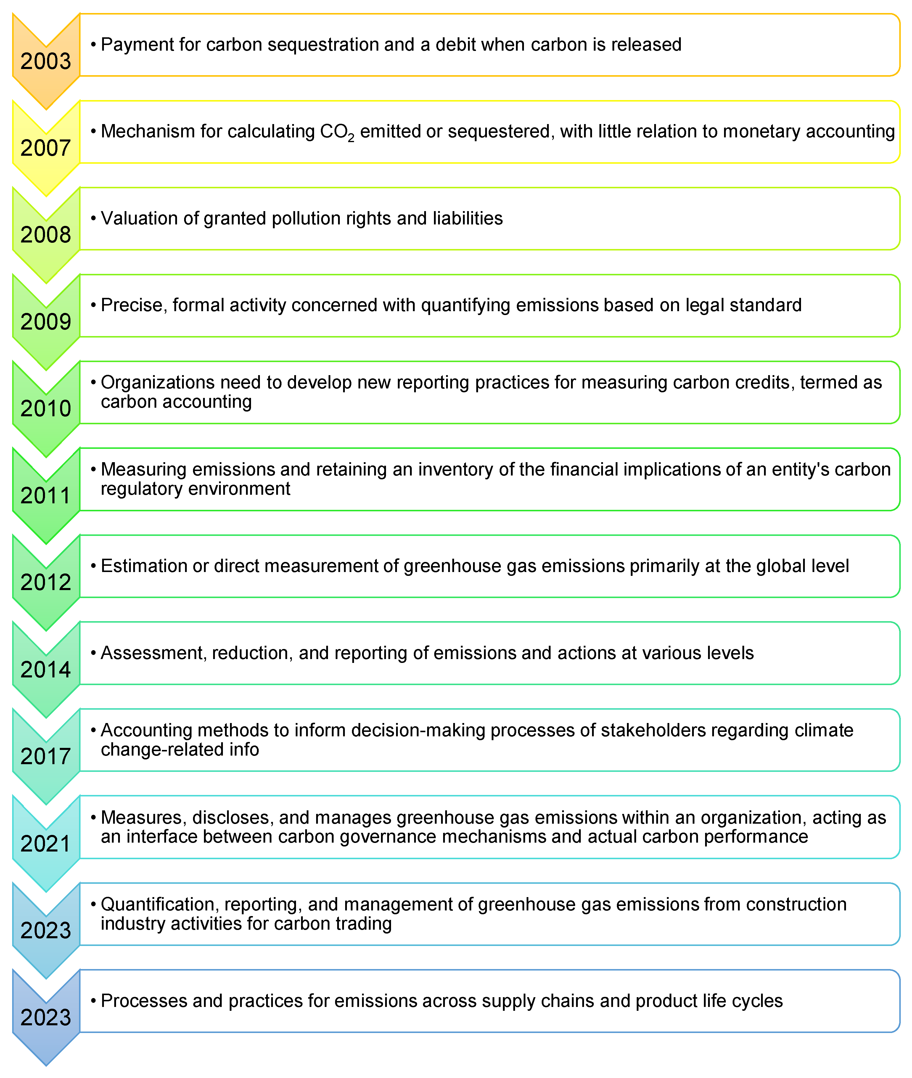 Energies 17 00010 g001 Energies 17 00010 g001