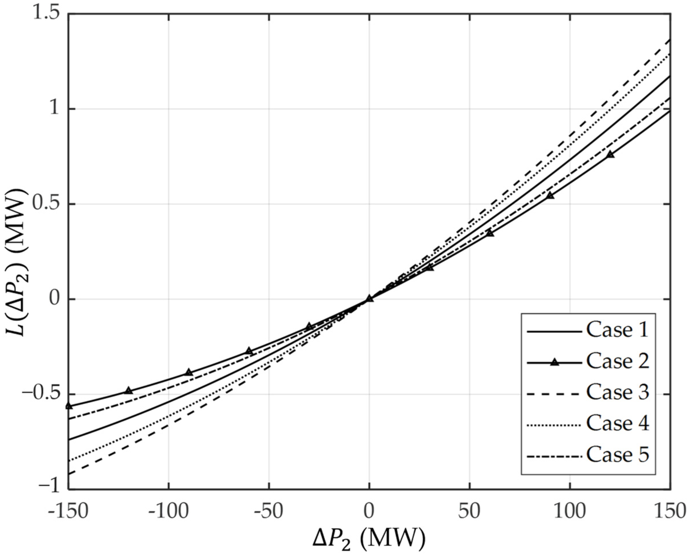 Energies 17 00011 g005