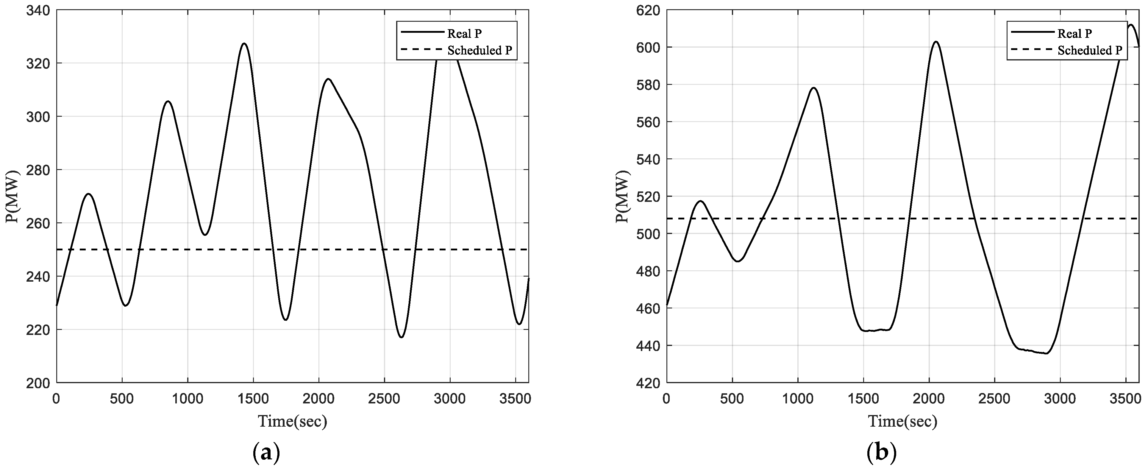 Energies 17 00011 g006