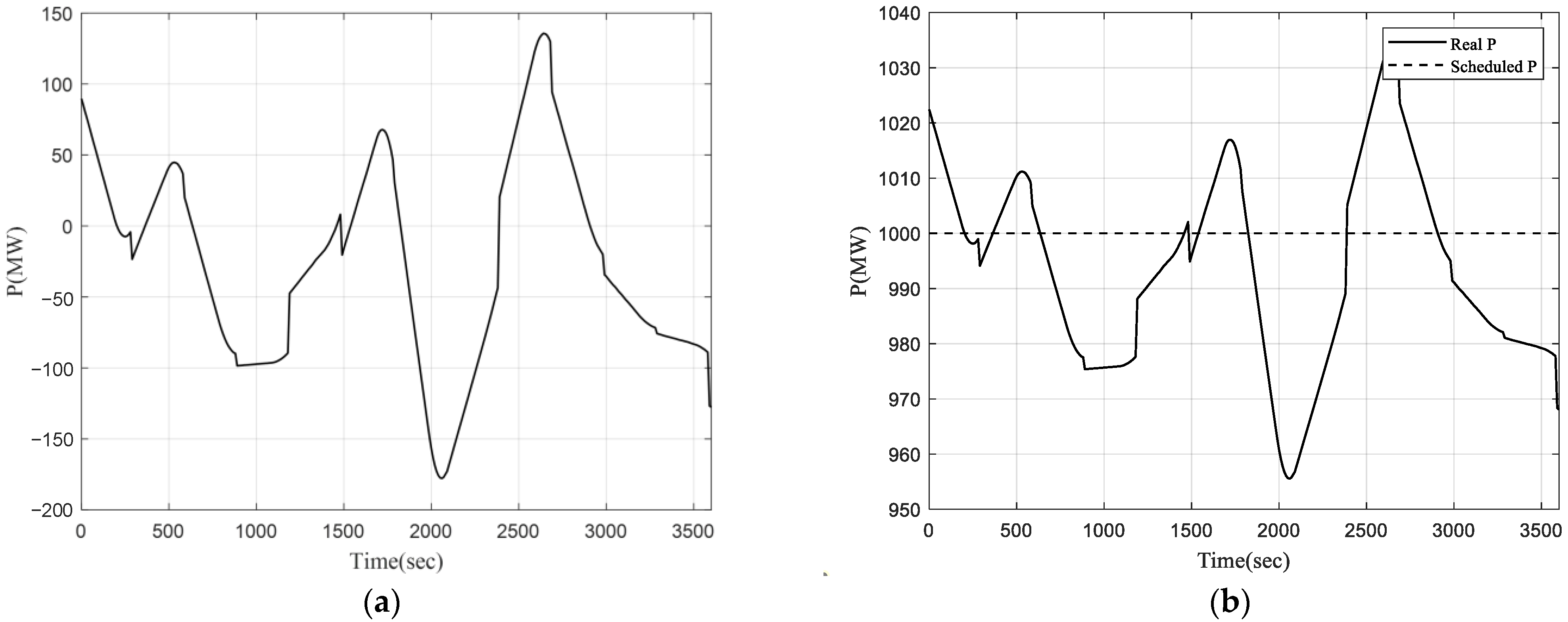 Energies 17 00011 g008