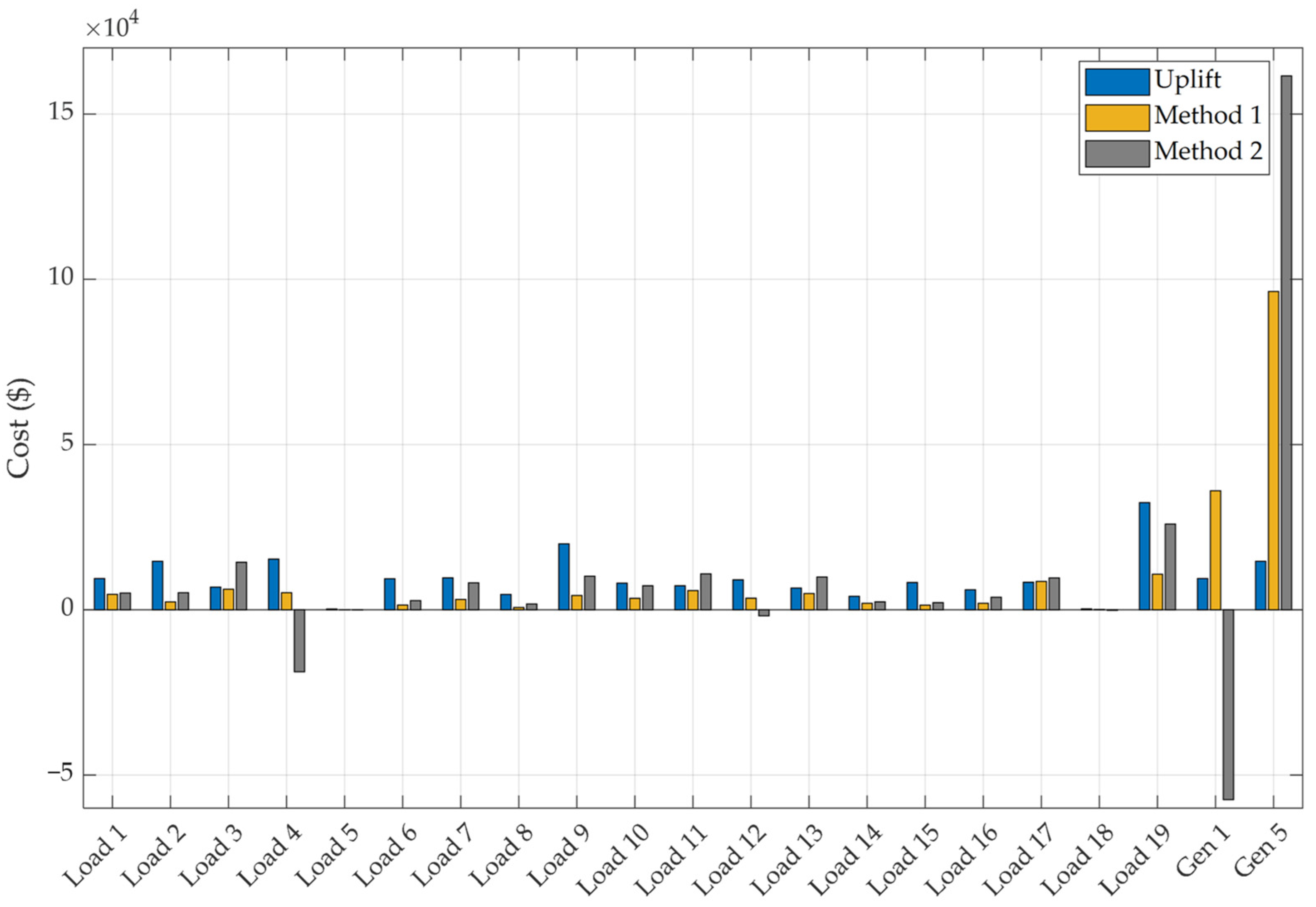 Energies 17 00011 g009
