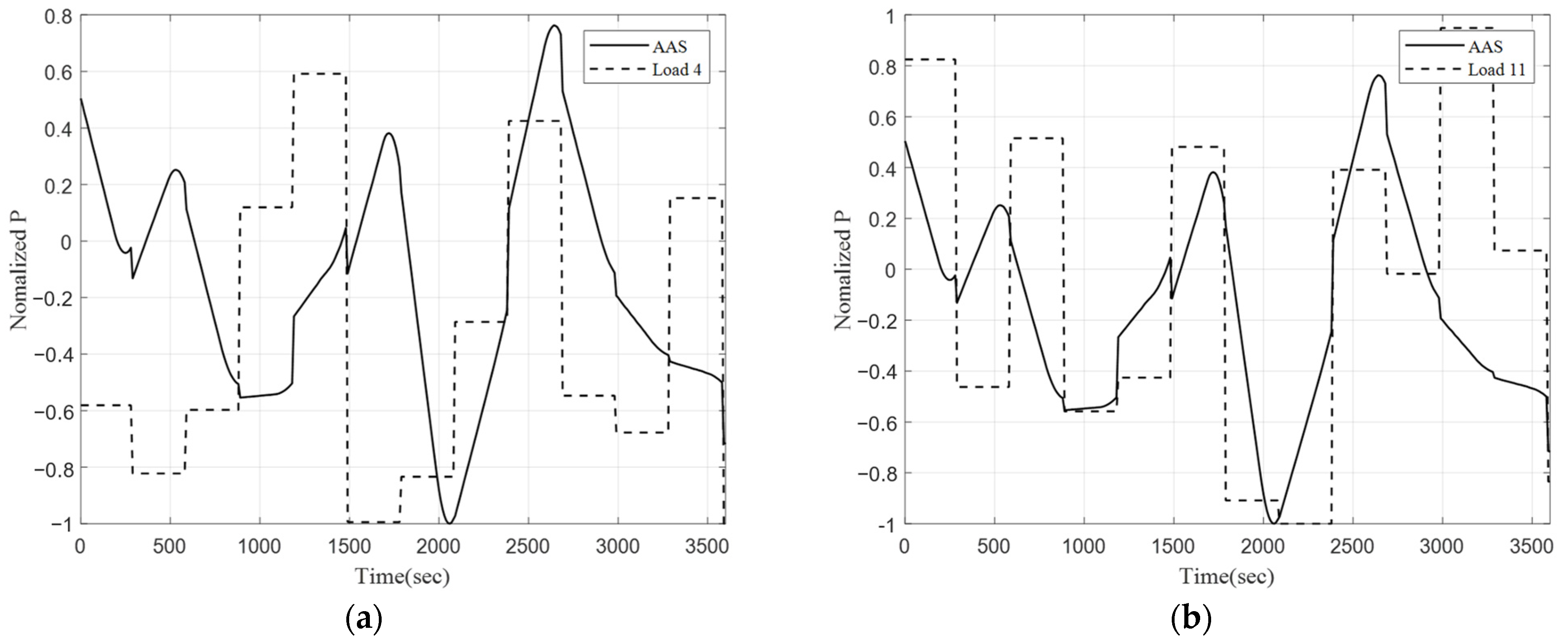 Energies 17 00011 g010