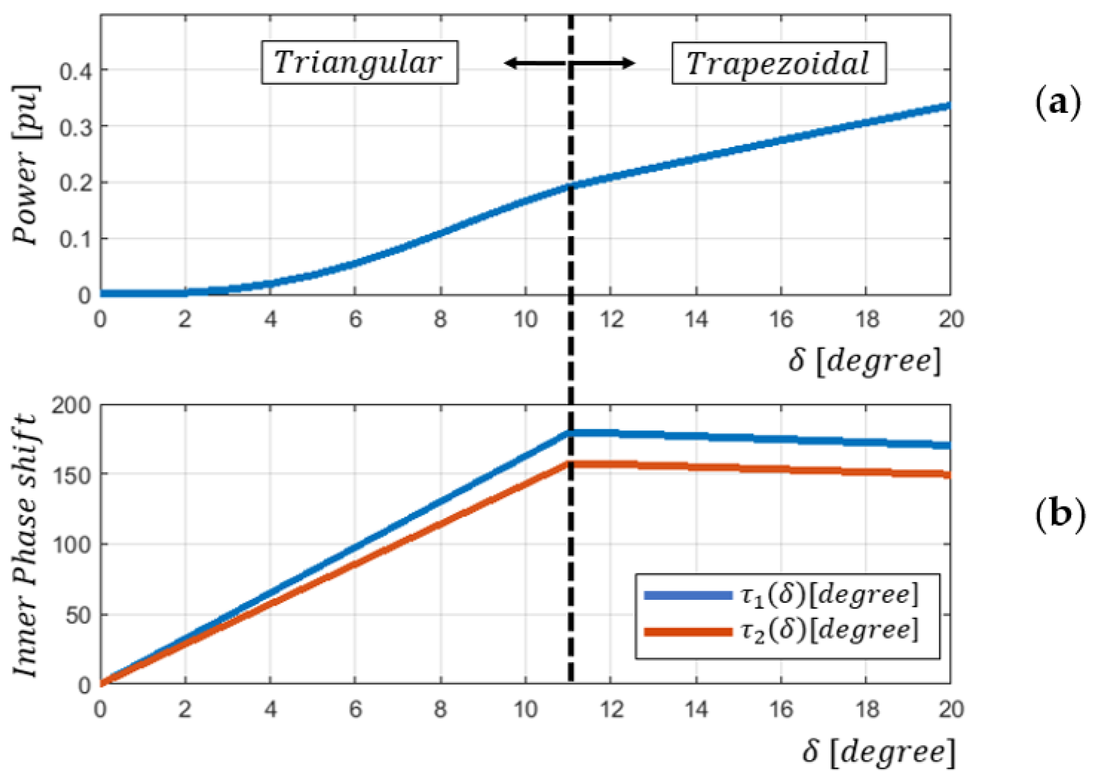 Energies 17 00012 g007