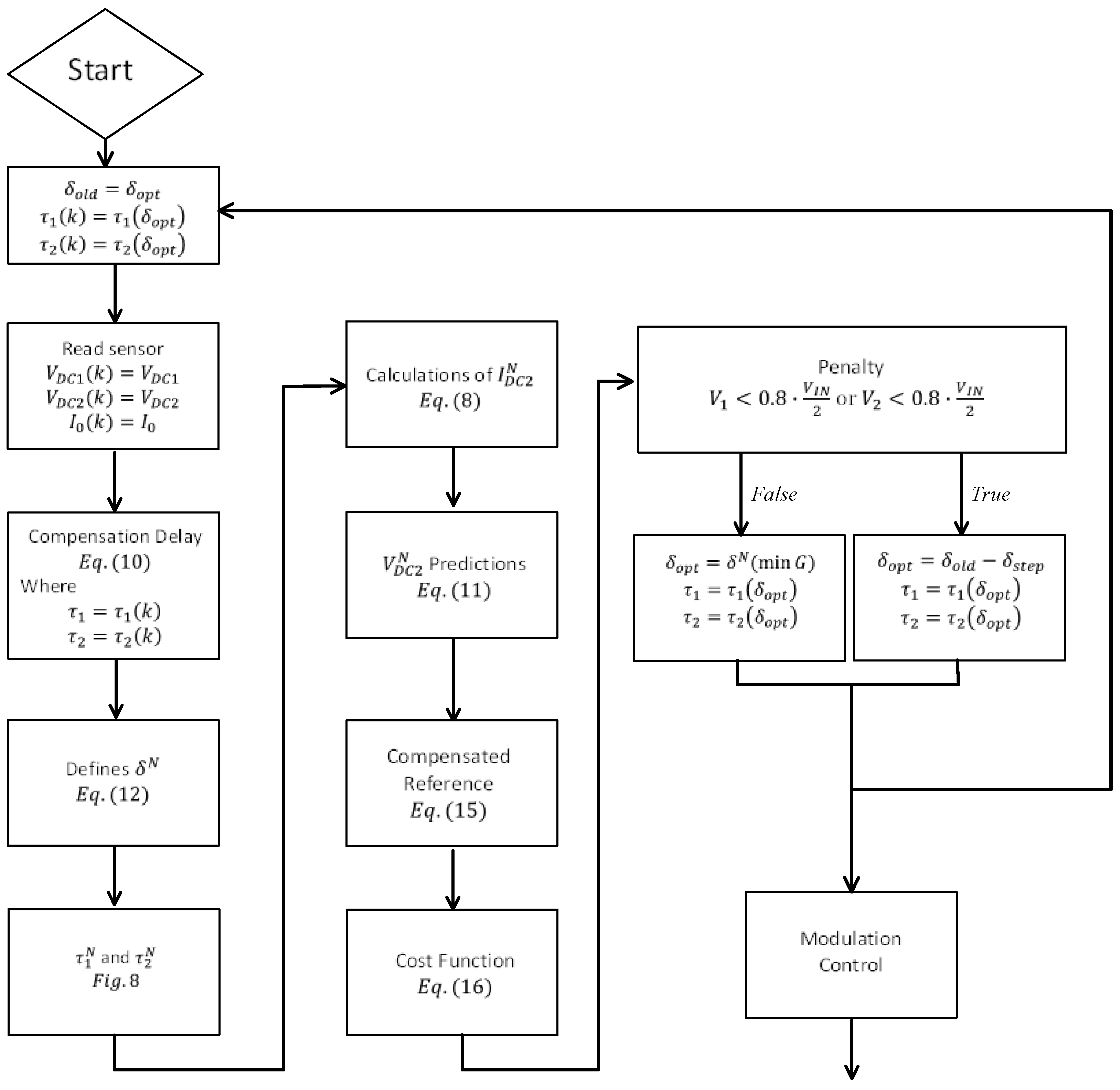 Energies 17 00012 g010