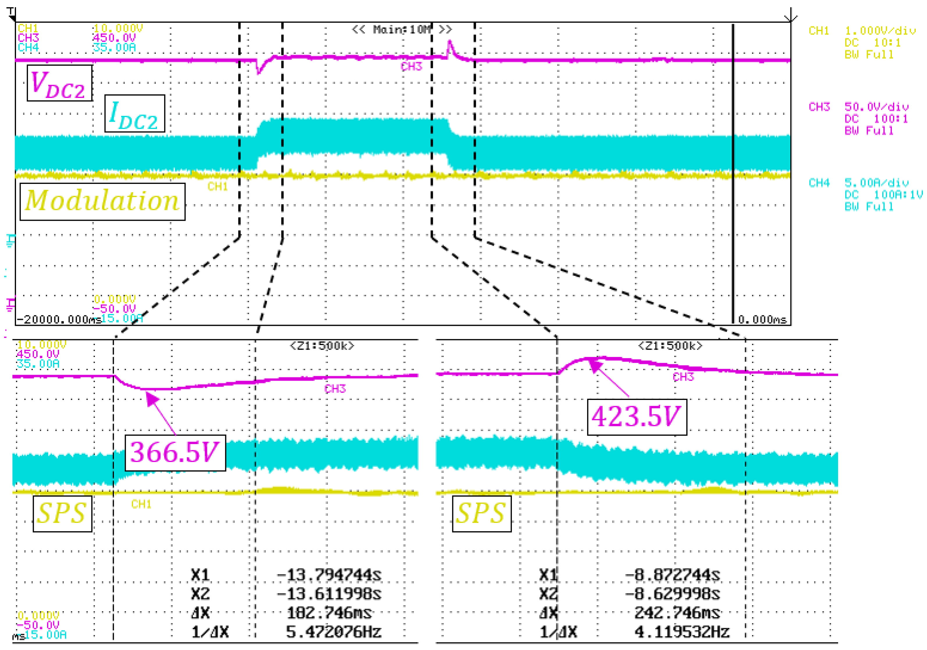 Energies 17 00012 g021