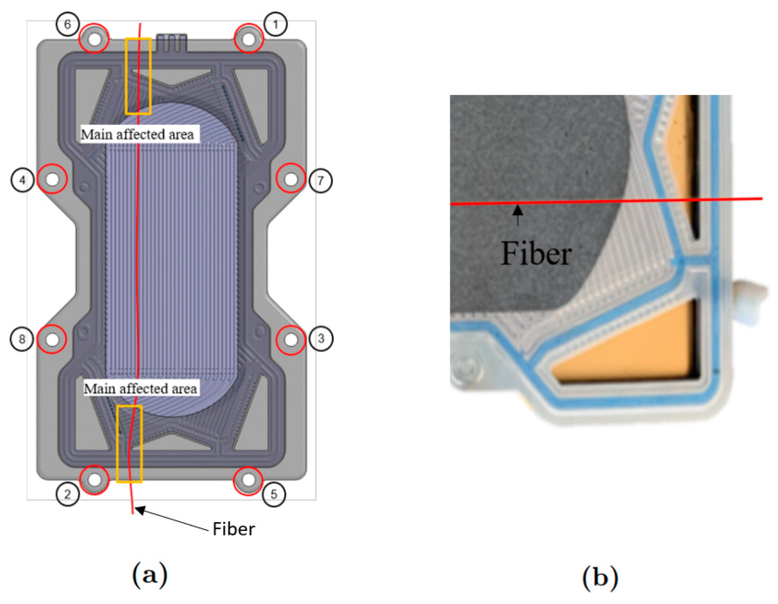 Energies 17 00016 g007